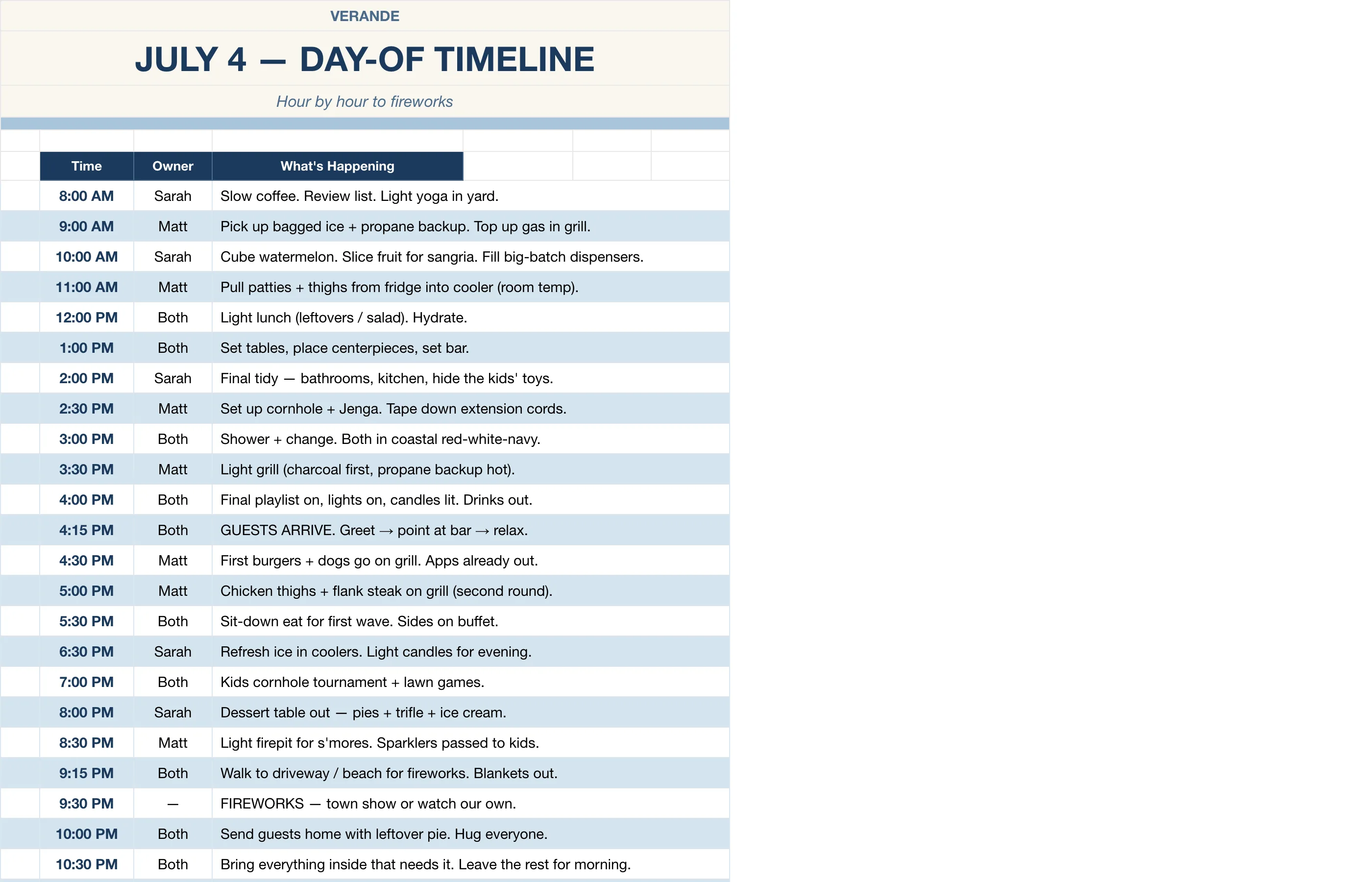 4th of July Party Planner — Day-Of Timeline