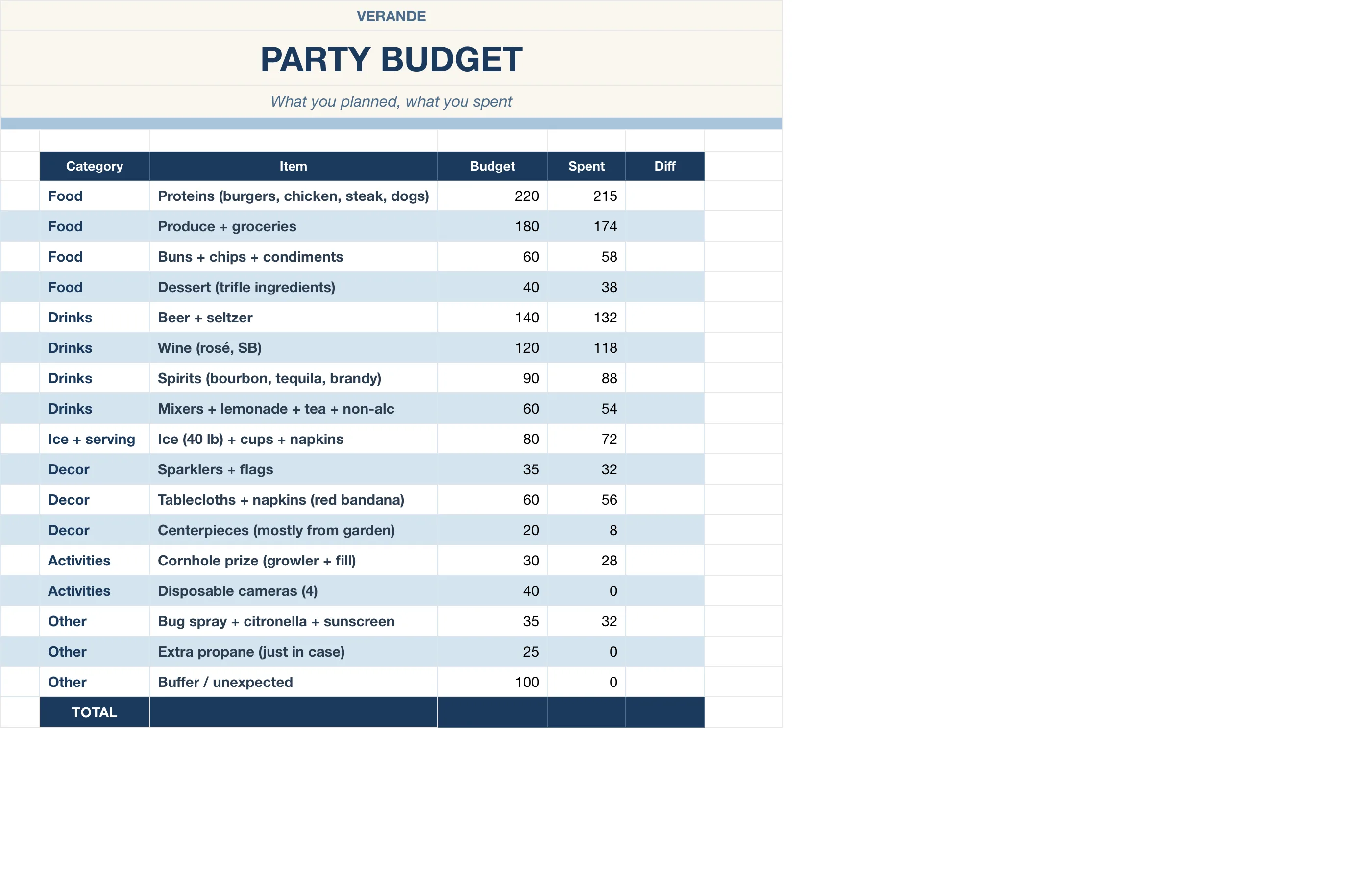 4th of July Party Planner — Budget