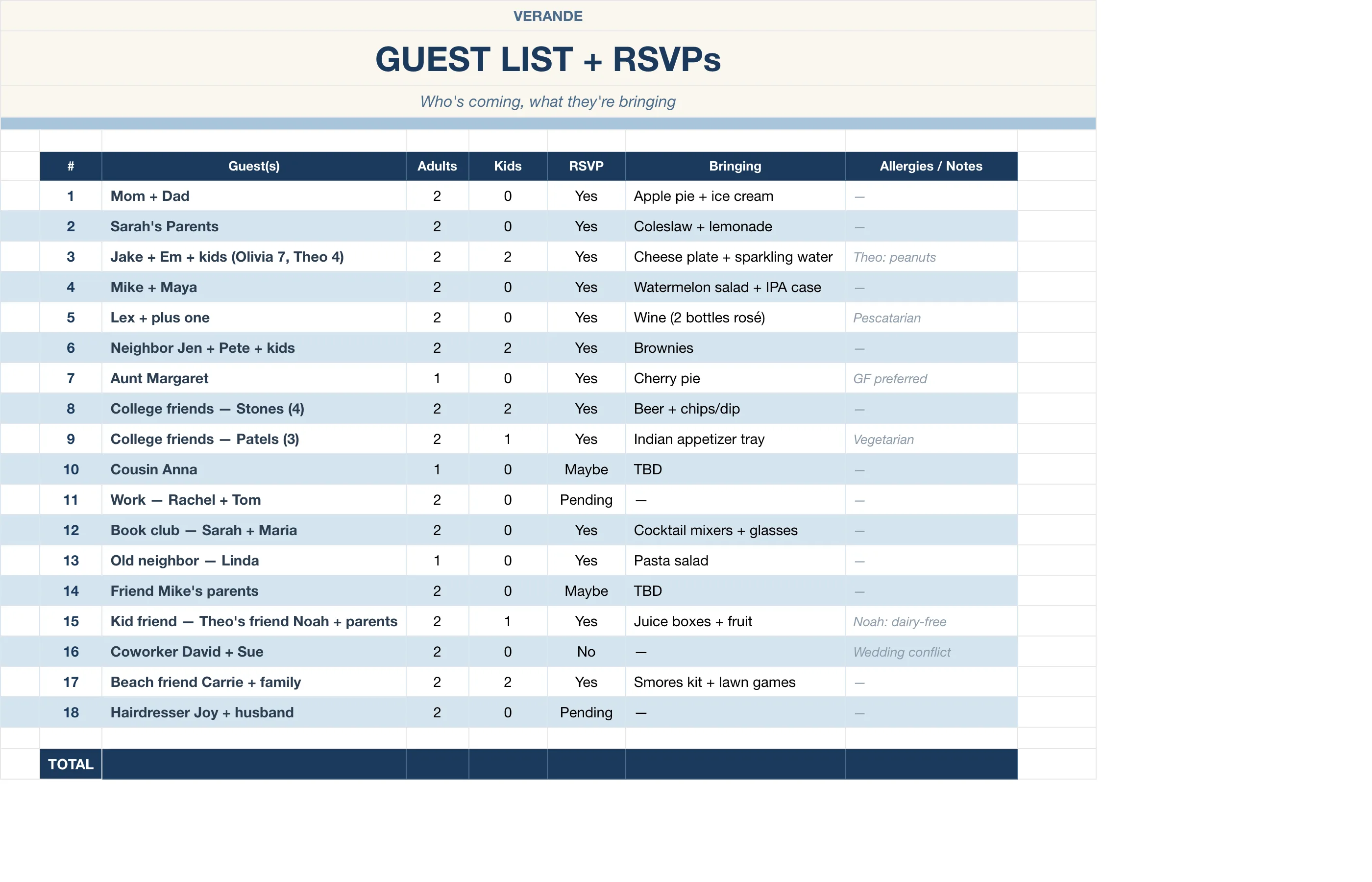 4th of July Party Planner — Guest List & Rsvps