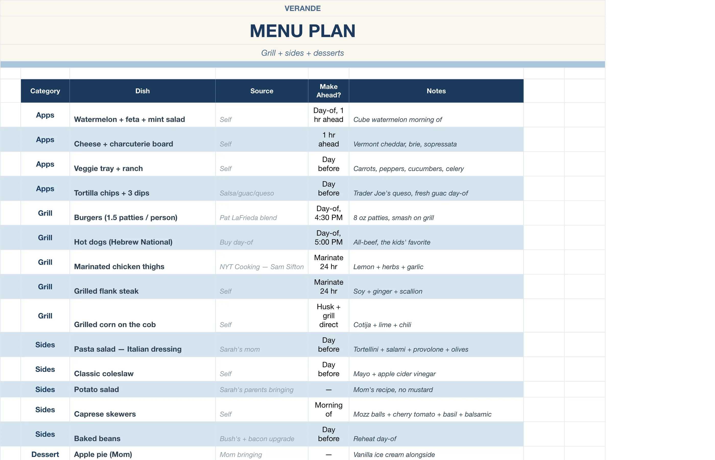 4th of July Party Planner — Menu Plan
