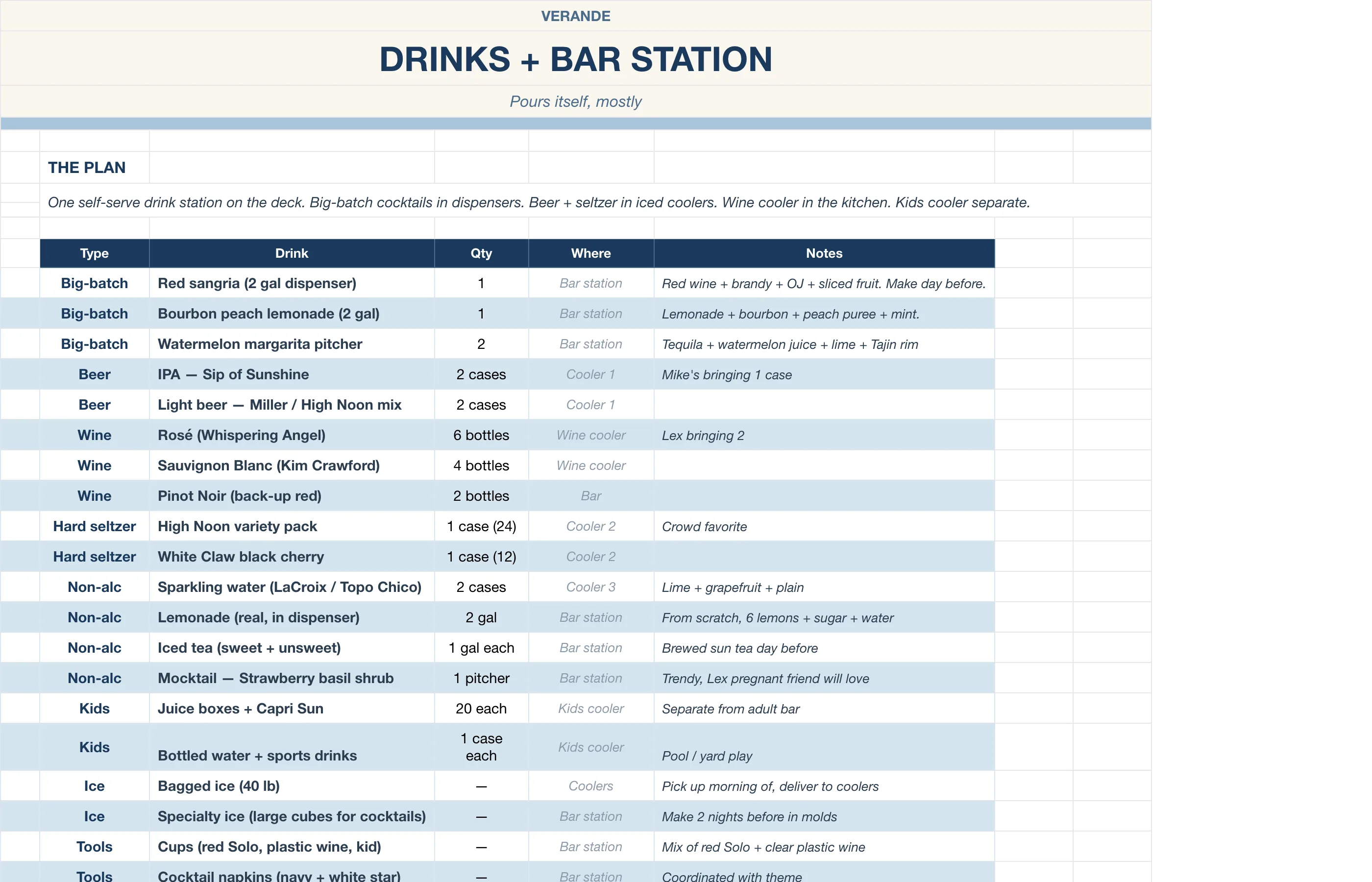 4th of July Party Planner — Drinks & Bar
