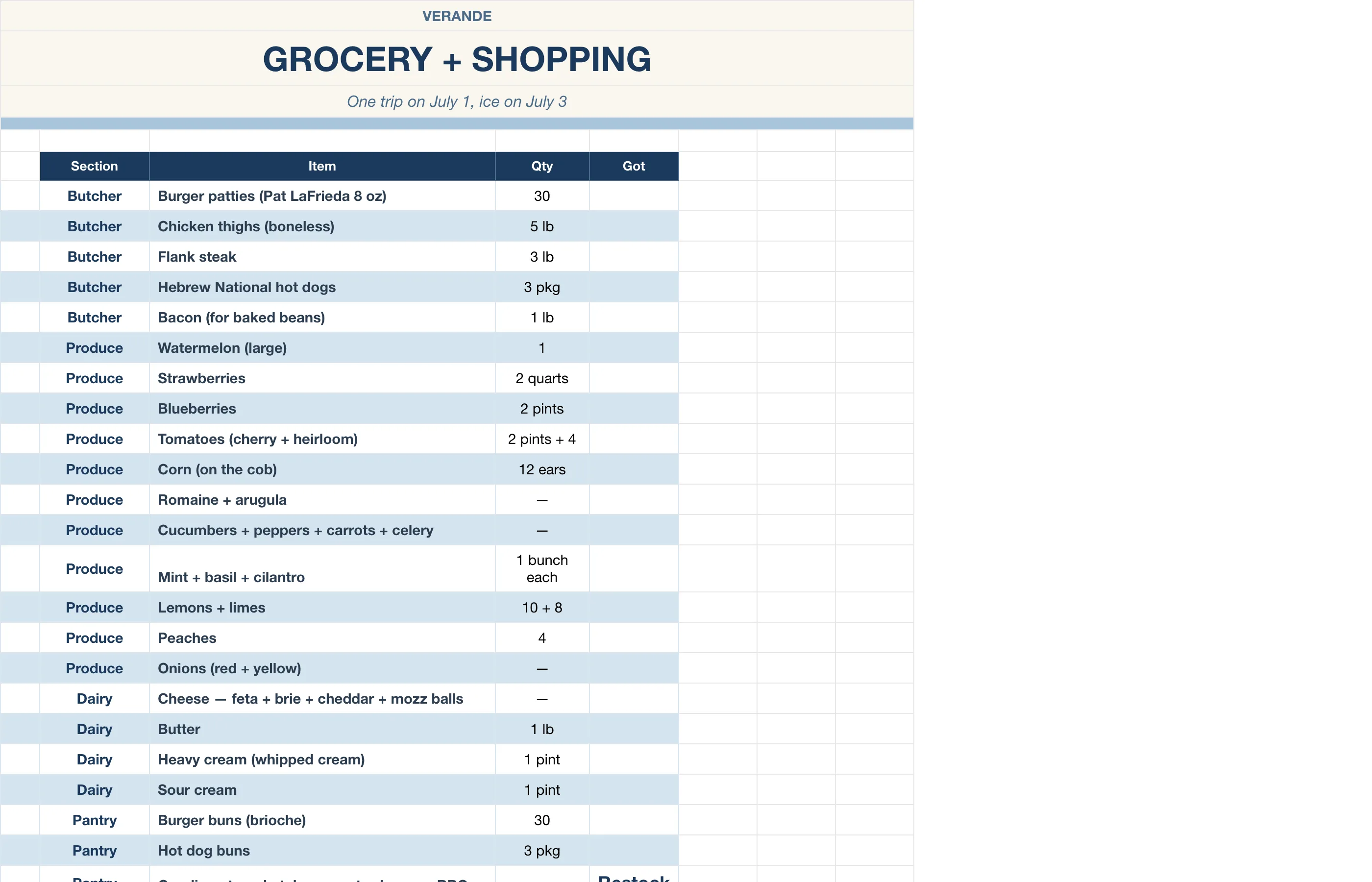 4th of July Party Planner — Grocery & Shopping