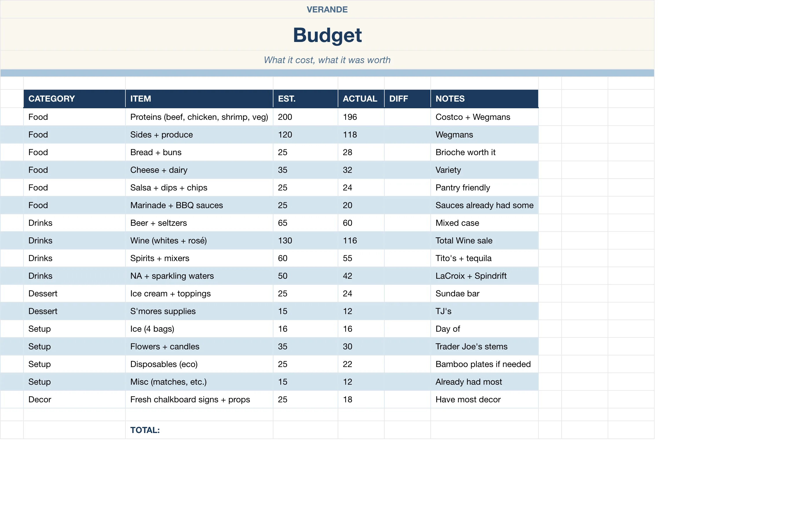 Backyard BBQ Planner — Budget