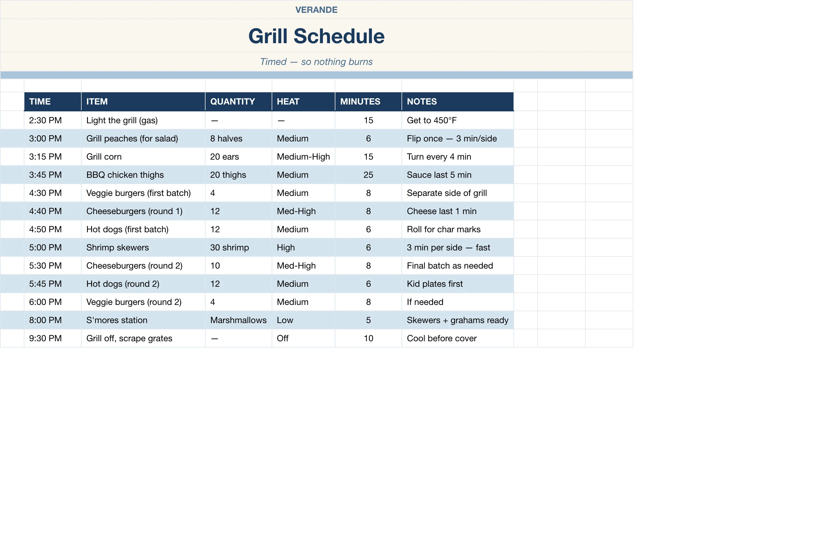 Backyard BBQ Planner — Grill Schedule