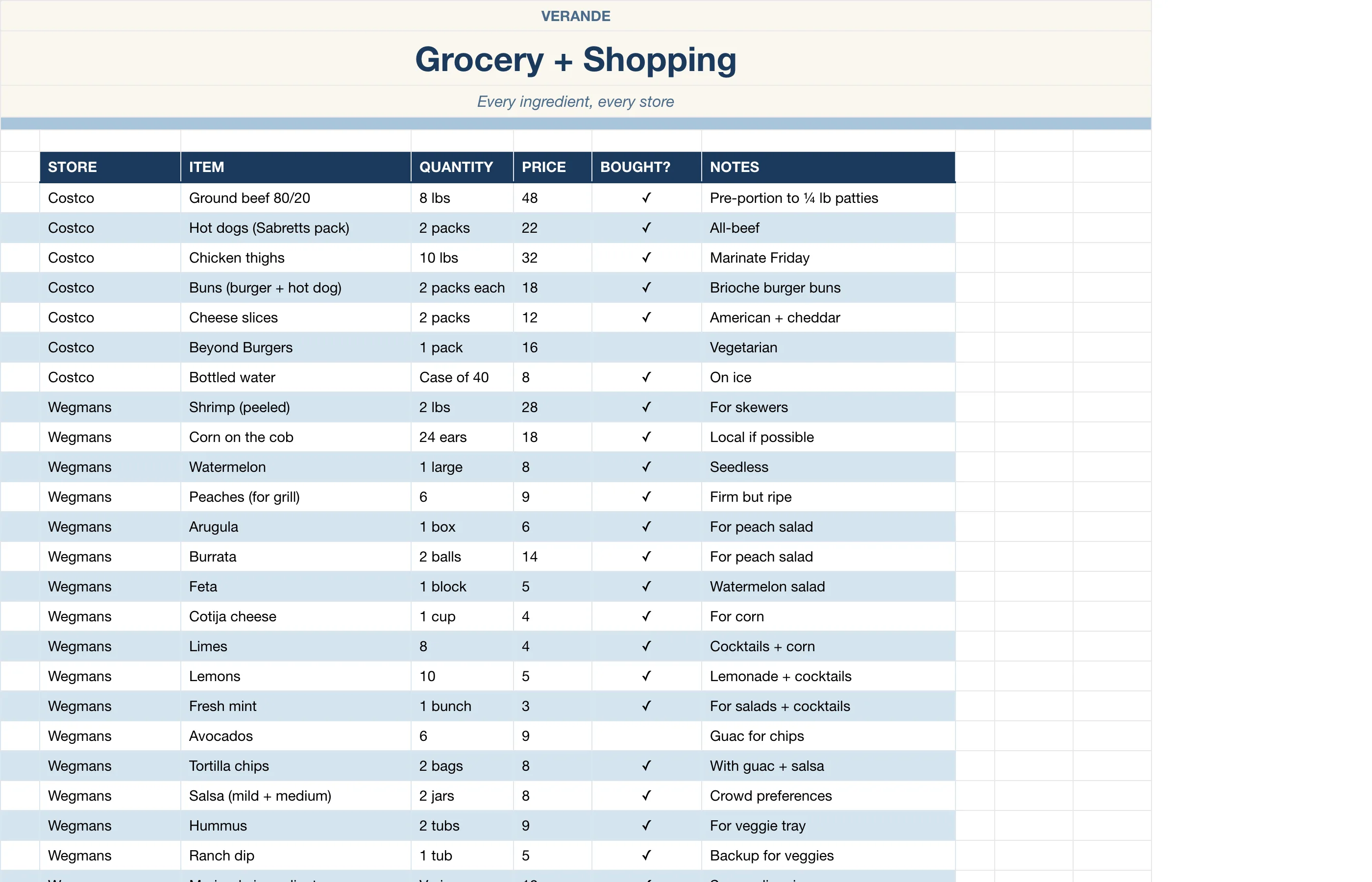 Backyard BBQ Planner — Grocery & Shopping