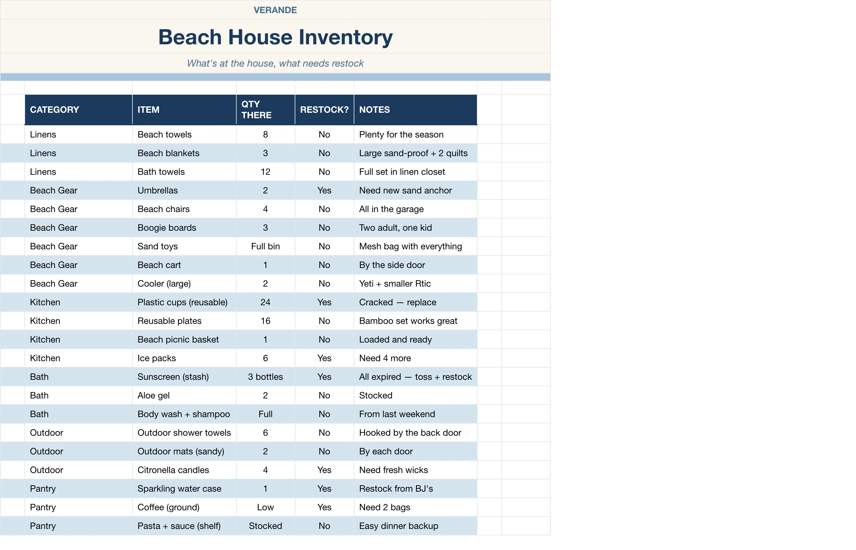 Beach Day Master Planner — Beach House Inventory