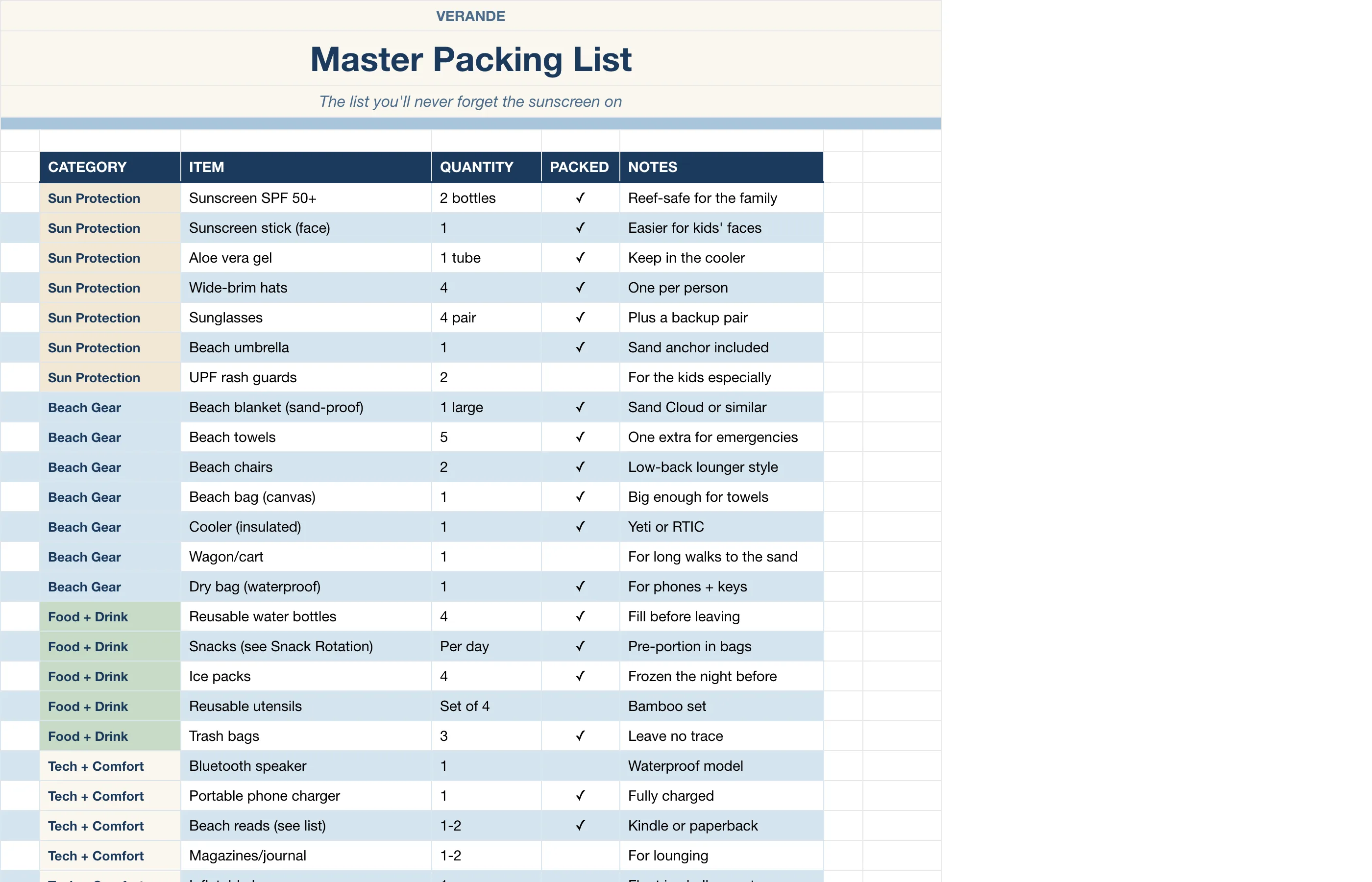 Beach Day Master Planner — Master Packing List