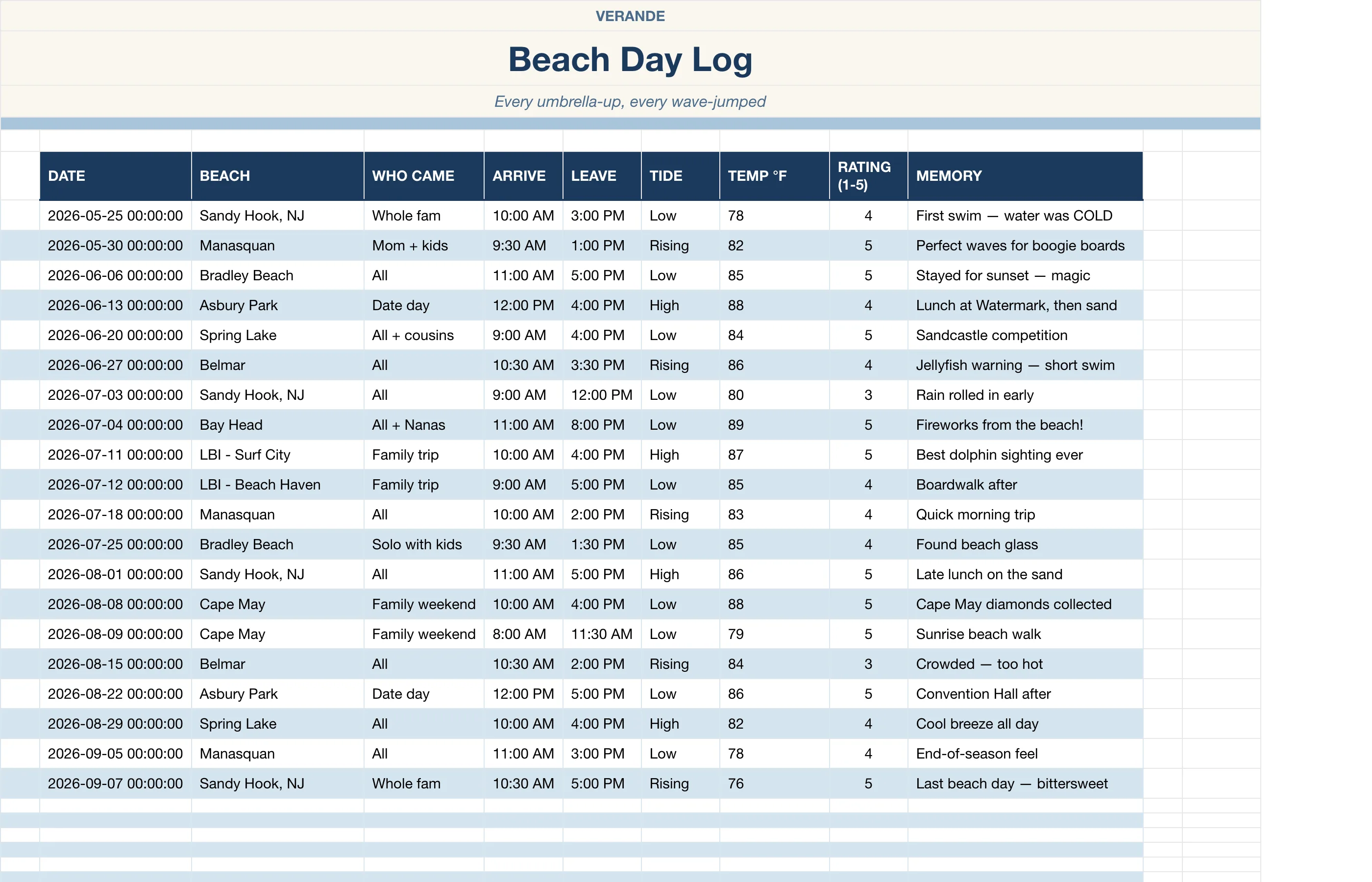 Beach Day Master Planner — Beach Day Log