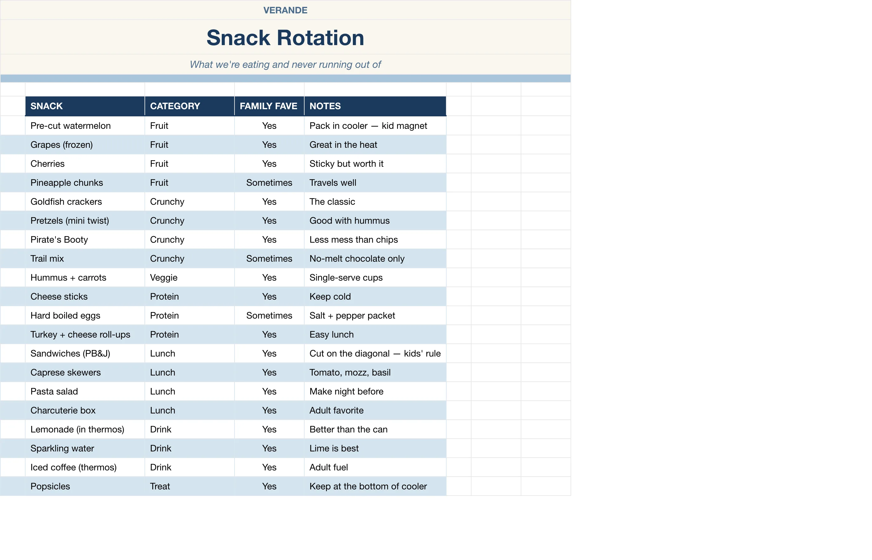 Beach Day Master Planner — Snack Rotation