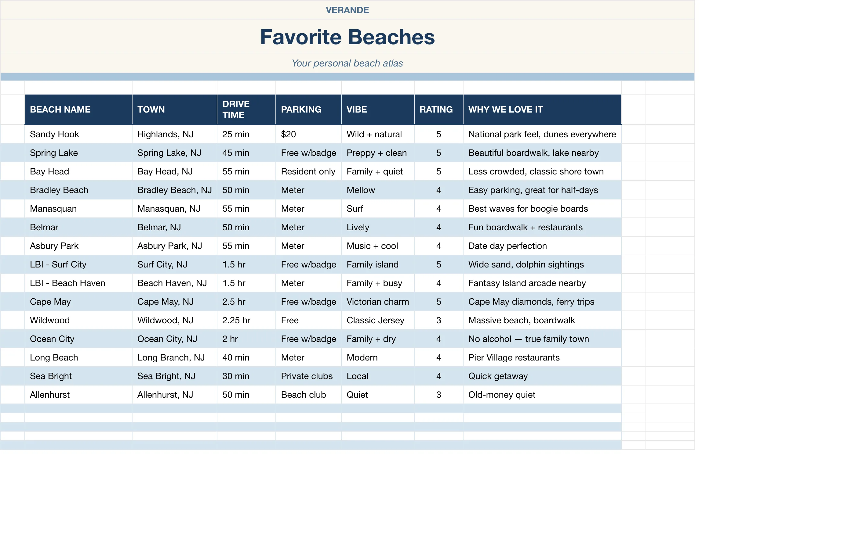 Beach Day Master Planner — Favorite Beaches