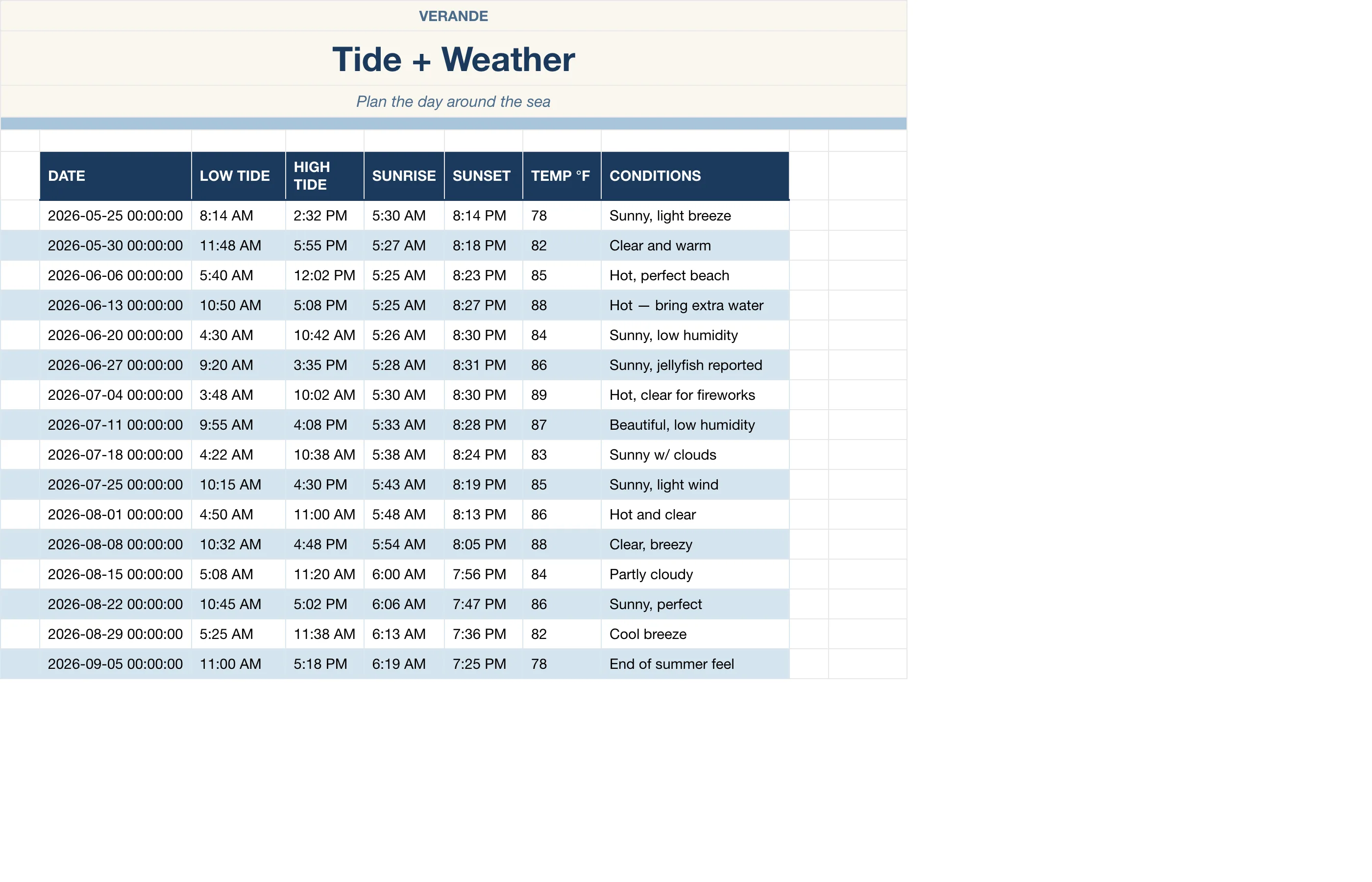 Beach Day Master Planner — Tide & Weather