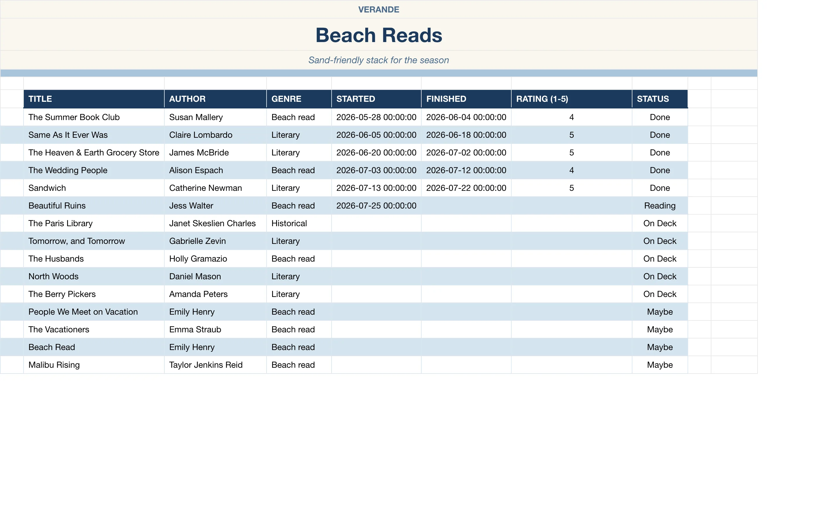 Beach Day Master Planner — Beach Reads