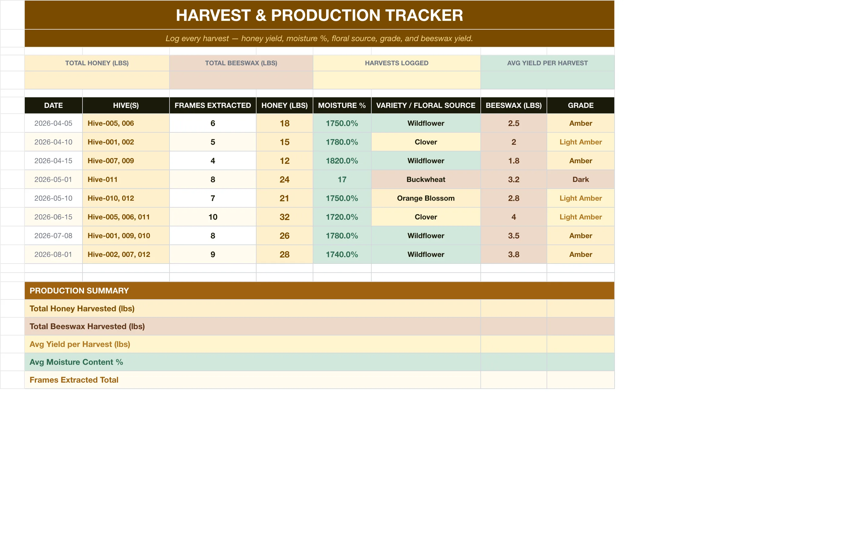 Beekeeping Honey Business — Harvest Production