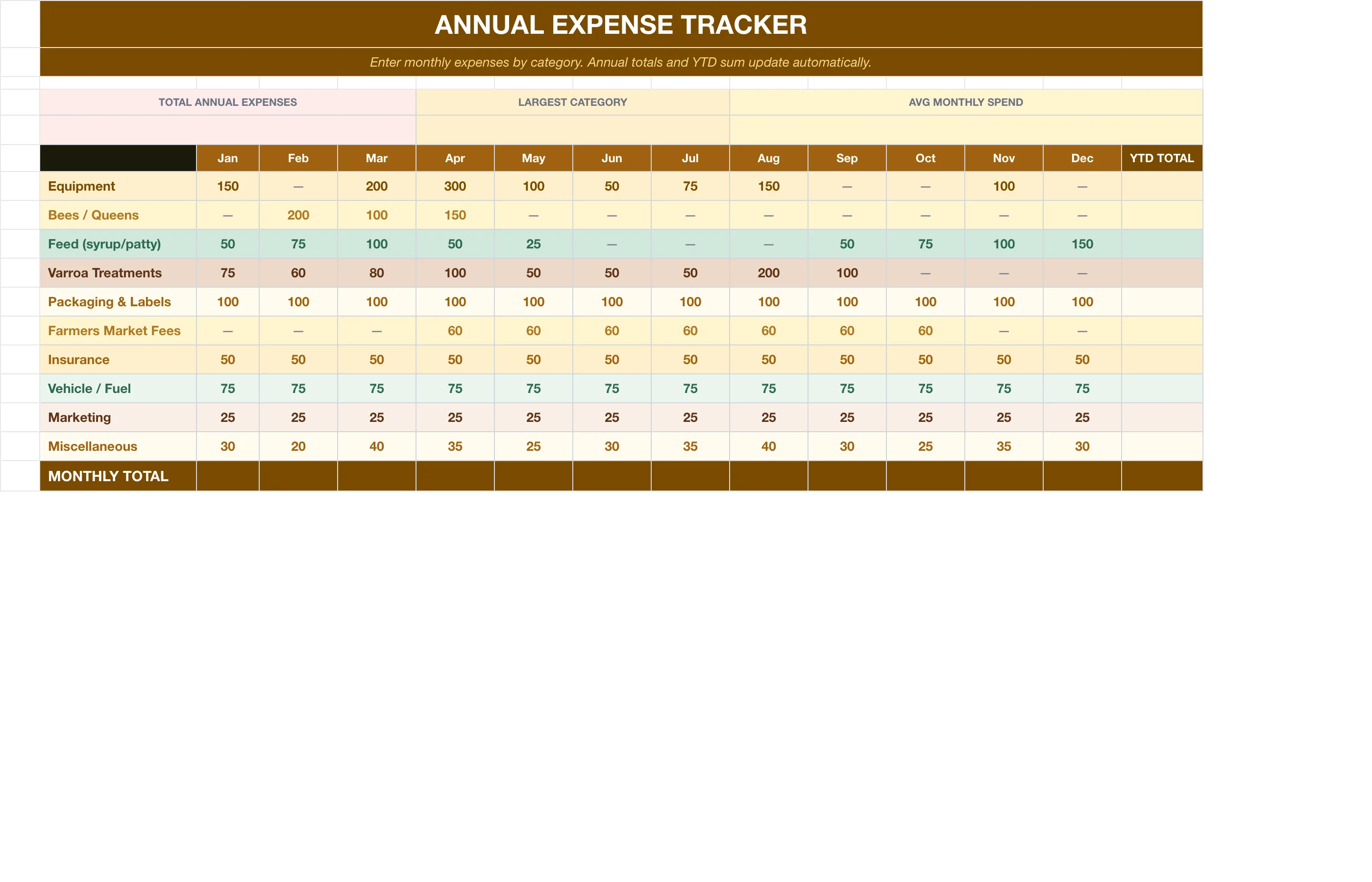 Beekeeping Honey Business — Expense Tracker