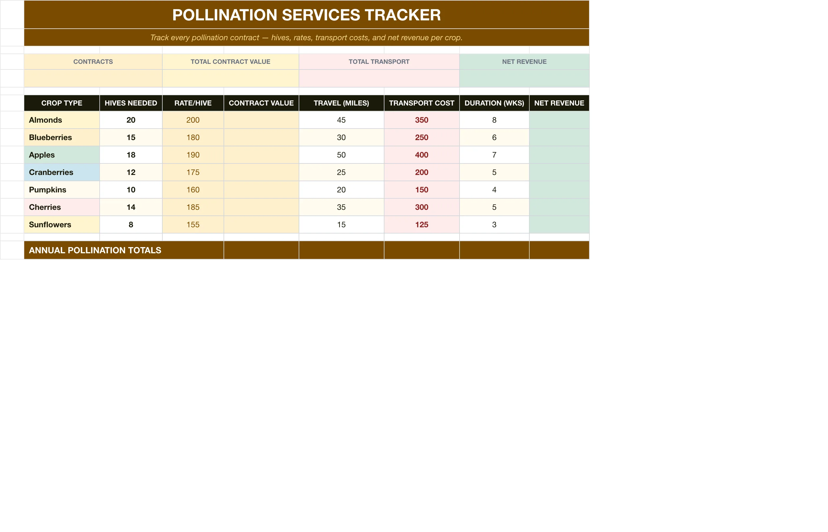 Beekeeping Honey Business — Pollination Services