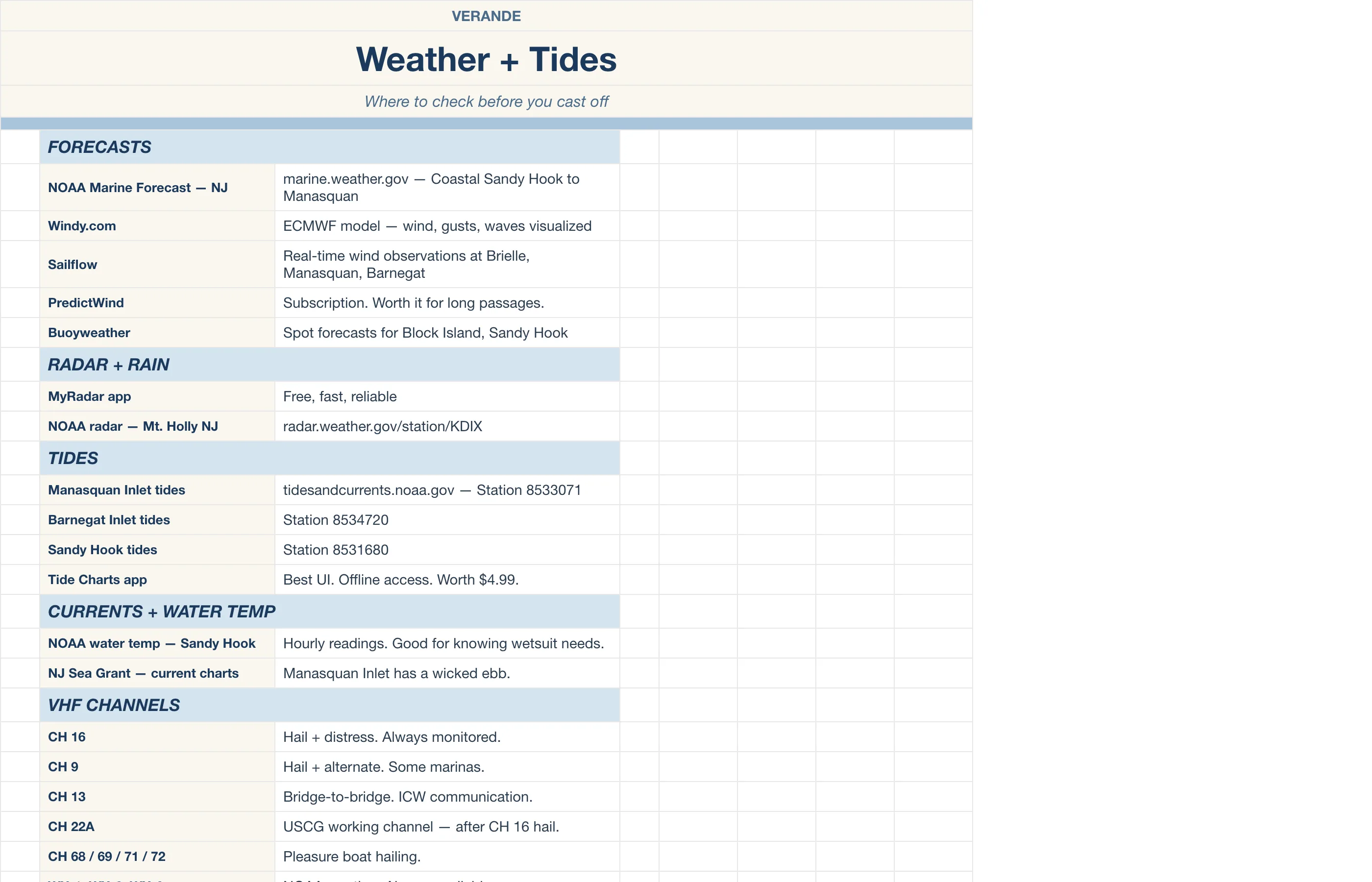 Boat Sailing Log — Weather & Tides