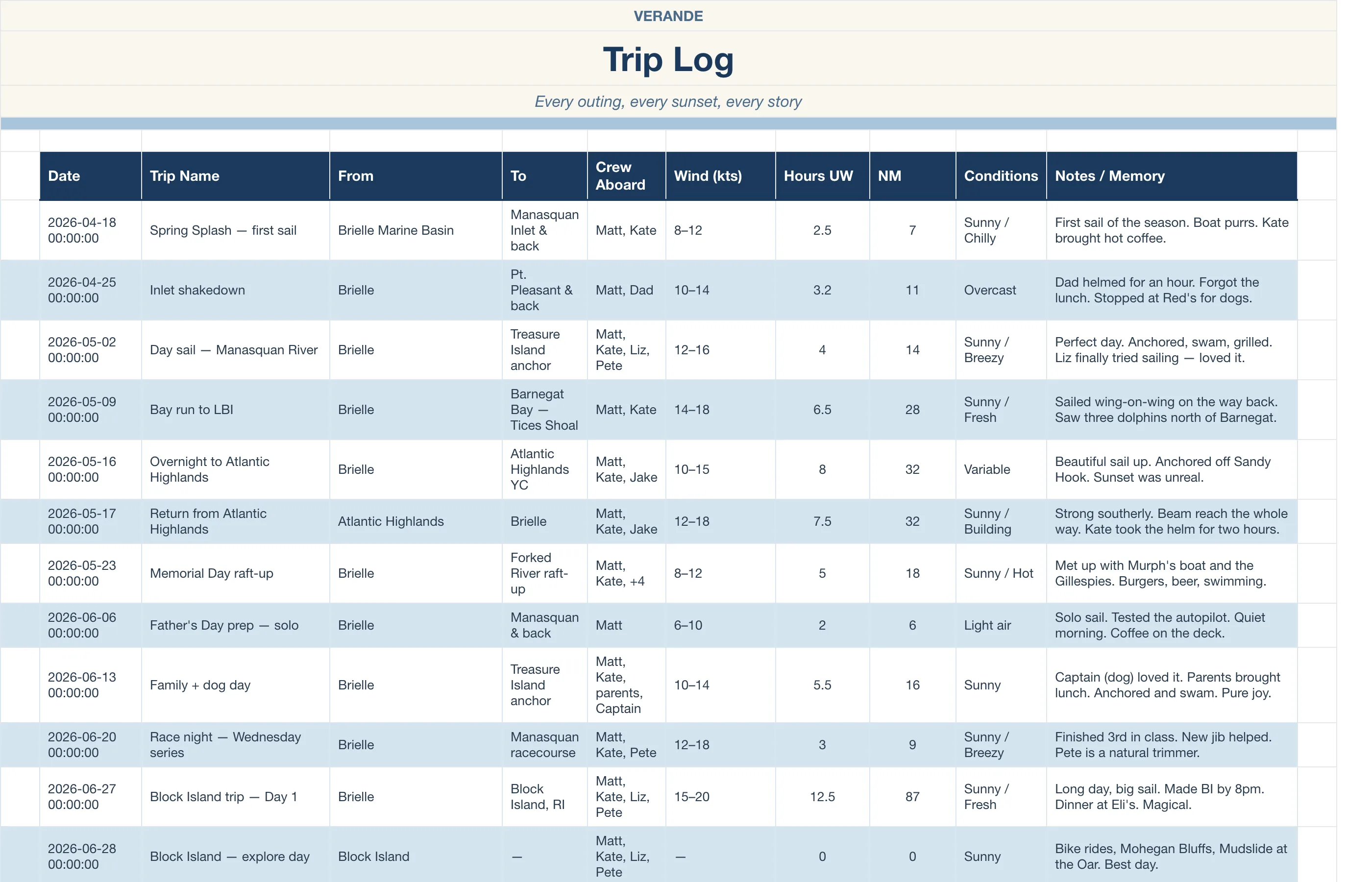 Boat Sailing Log — Trip Log