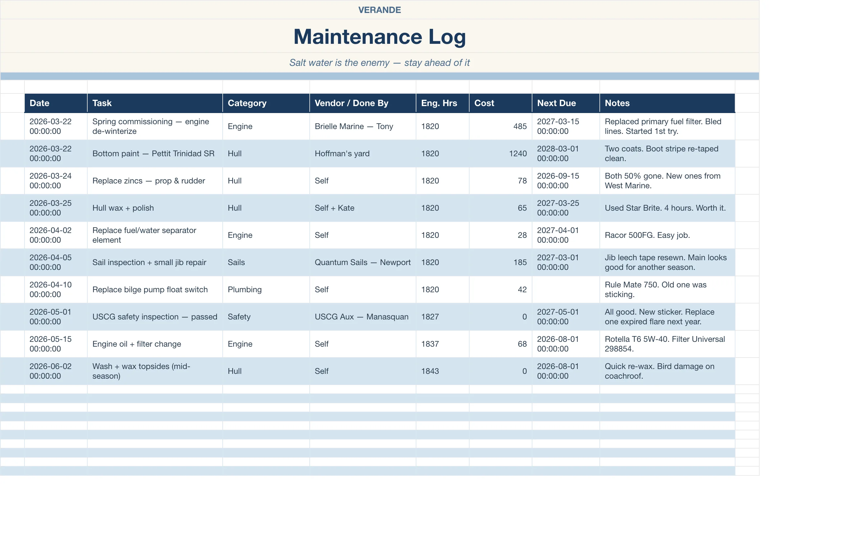 Boat Sailing Log — Maintenance Log