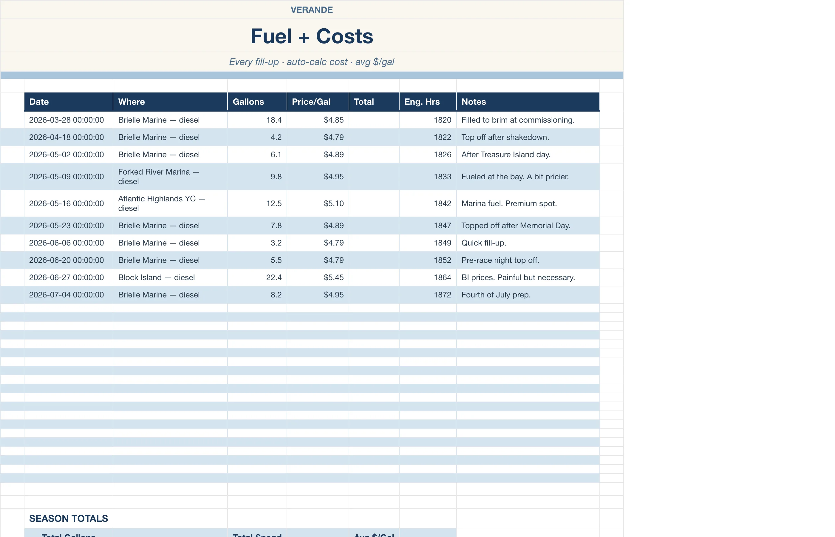 Boat Sailing Log — Fuel & Costs