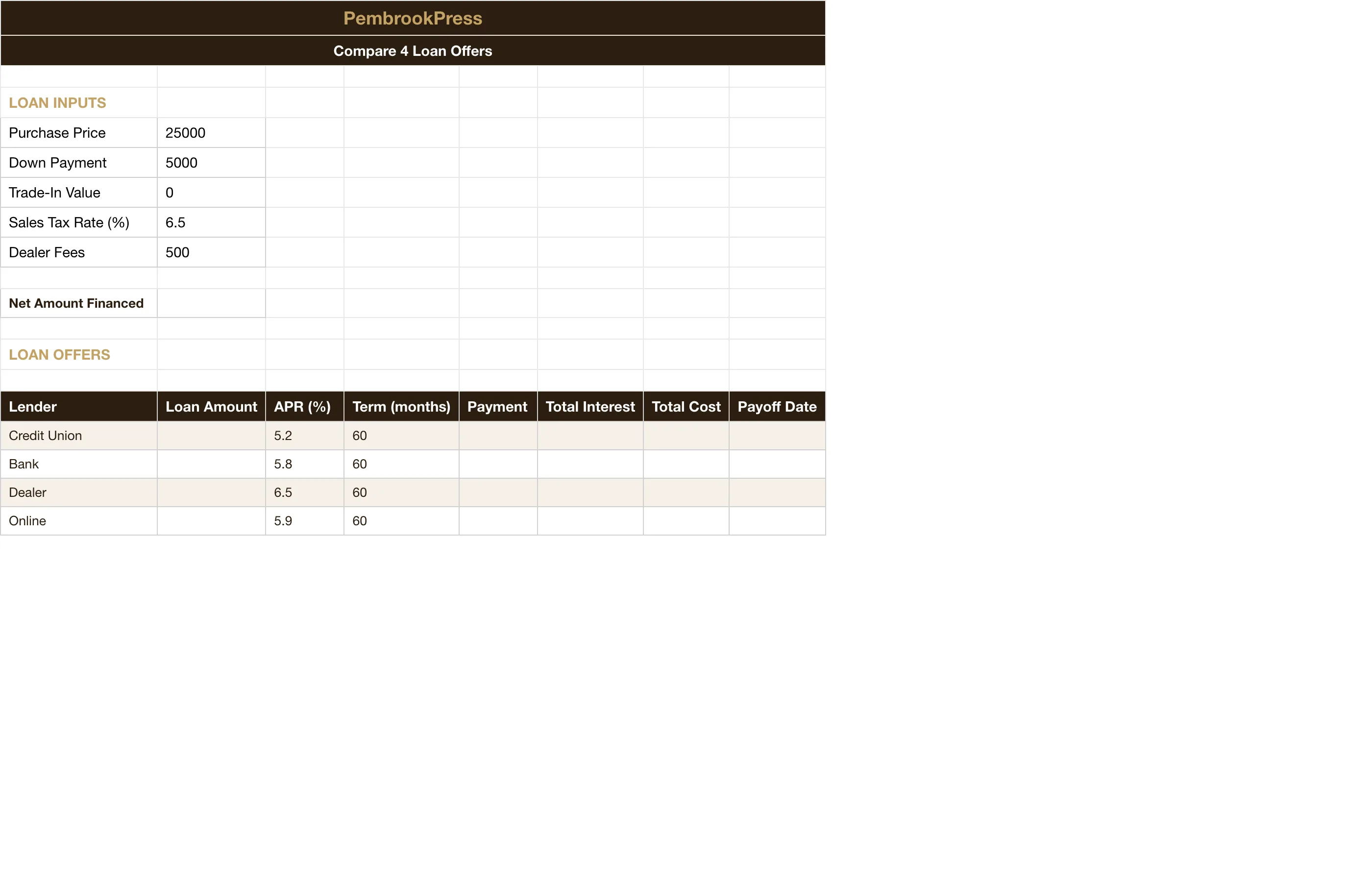 Car Buying Loan Comparison Calculator — Loan Calculator & Comparison