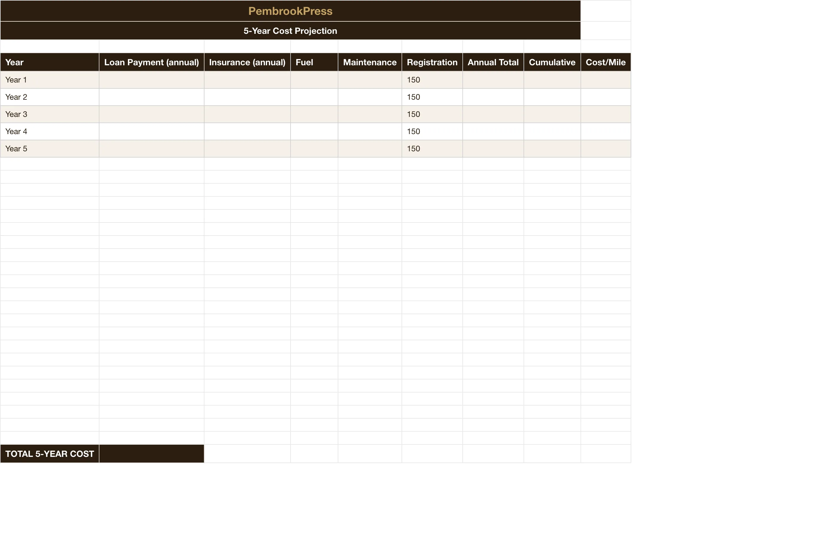 Car Buying Loan Comparison Calculator — True Cost Of Ownership