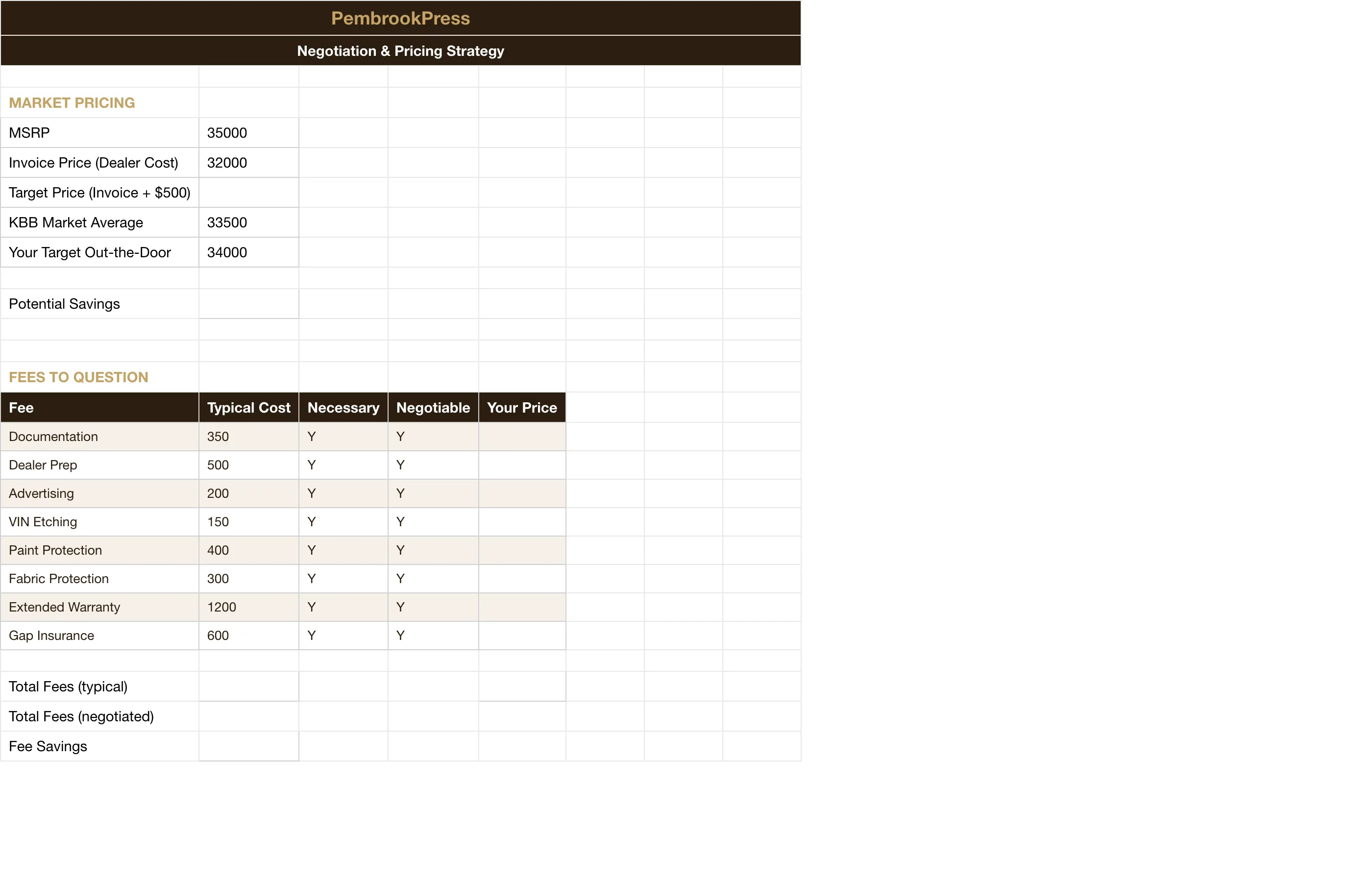 Car Buying Loan Comparison Calculator — Negotiation Prep