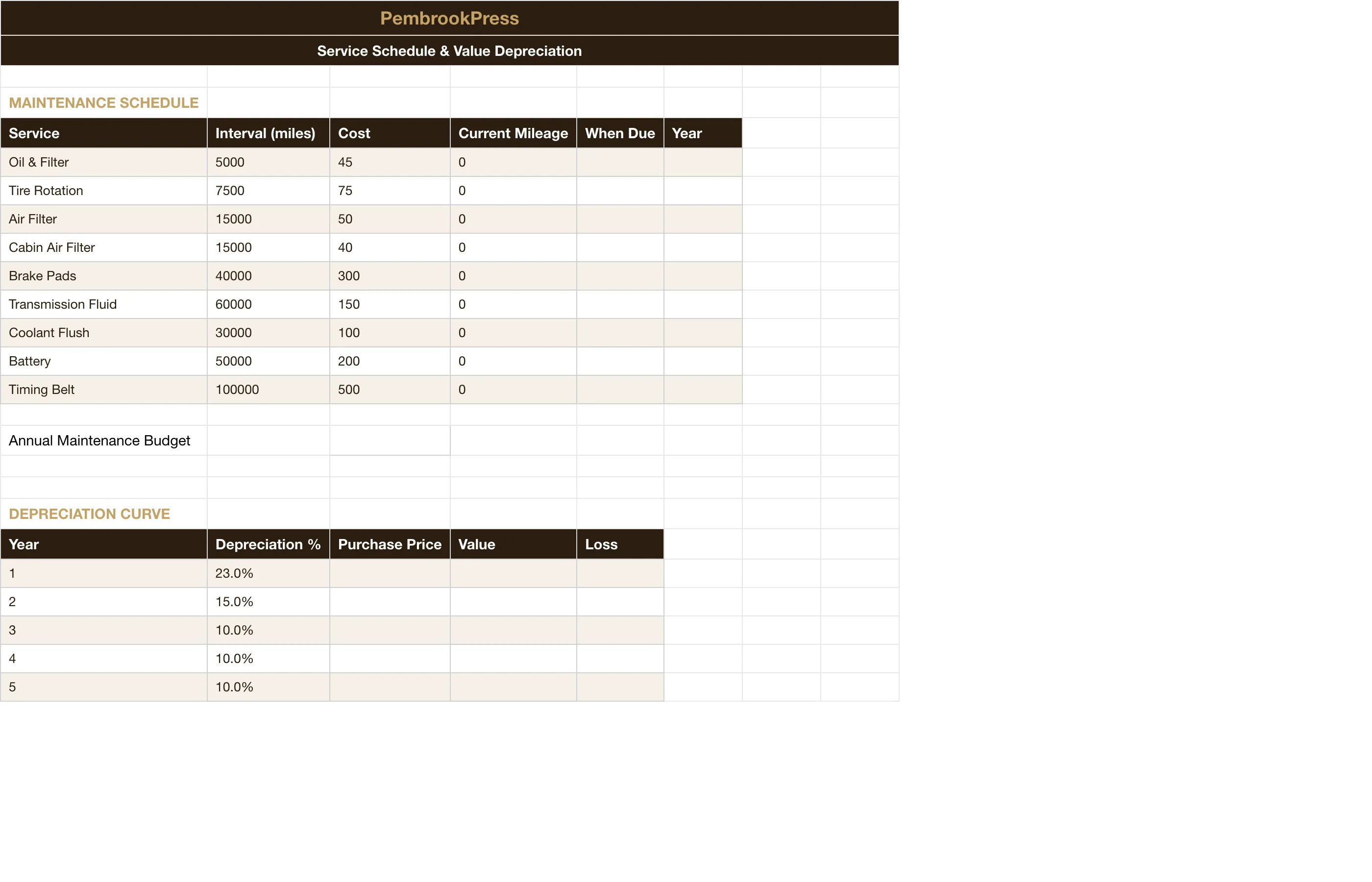 Car Buying Loan Comparison Calculator — Maintenance & Depreciation