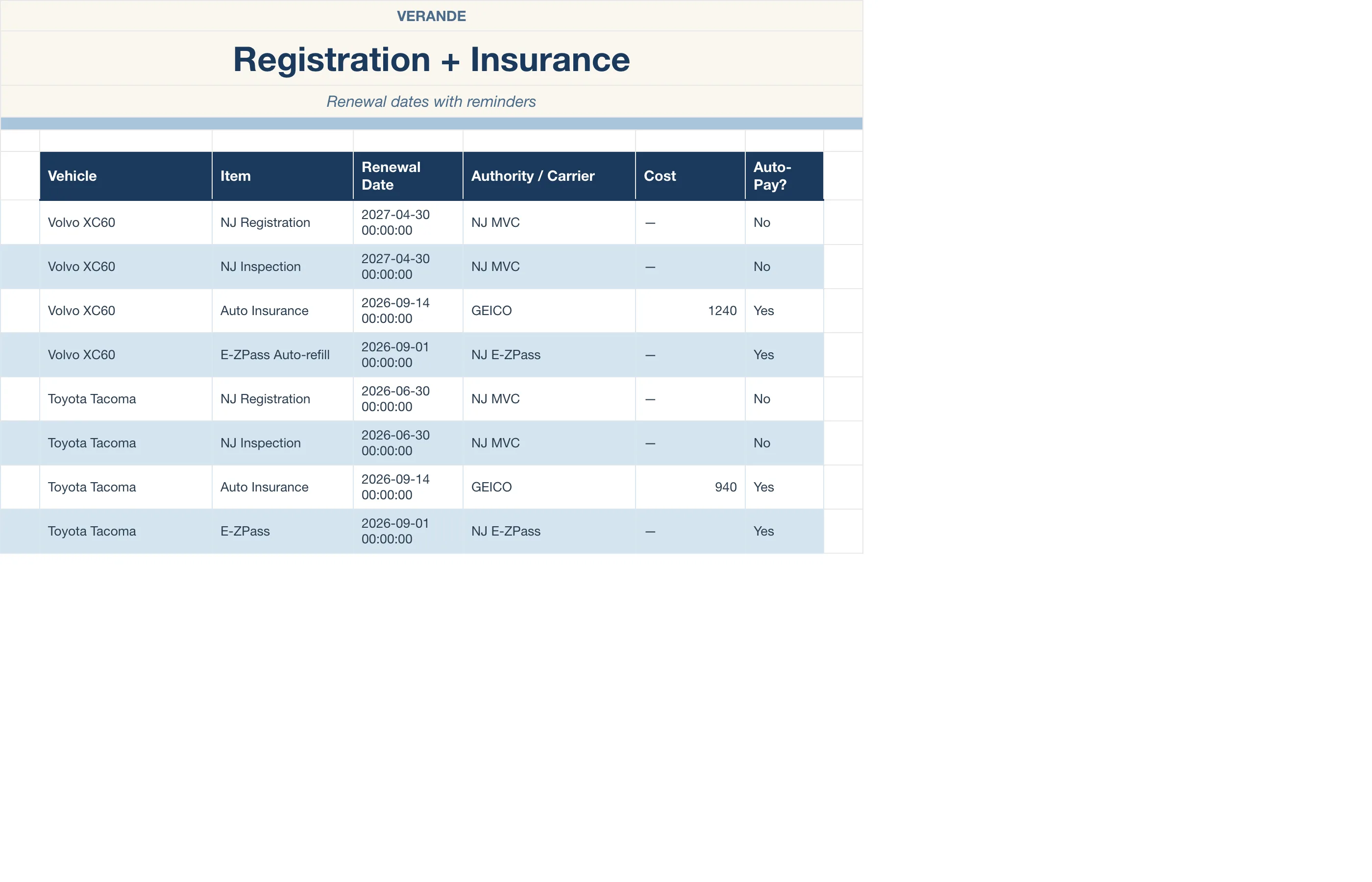Car Maintenance Log — Registration