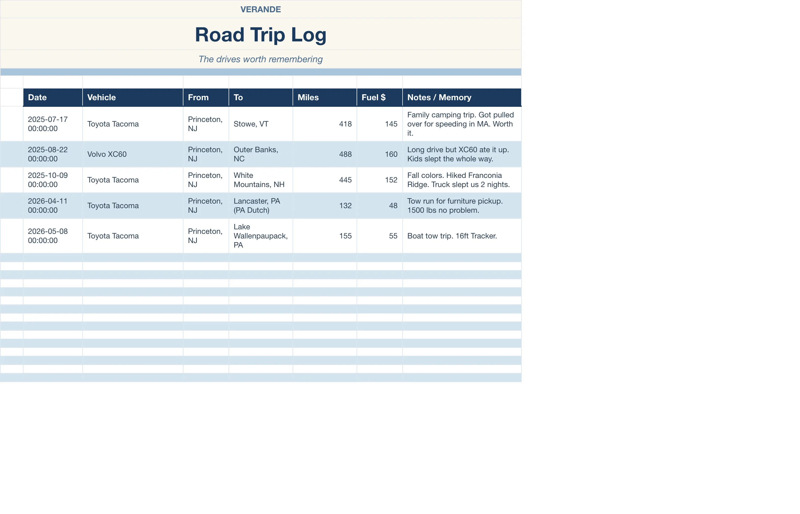 Car Maintenance Log — Road Trip Log