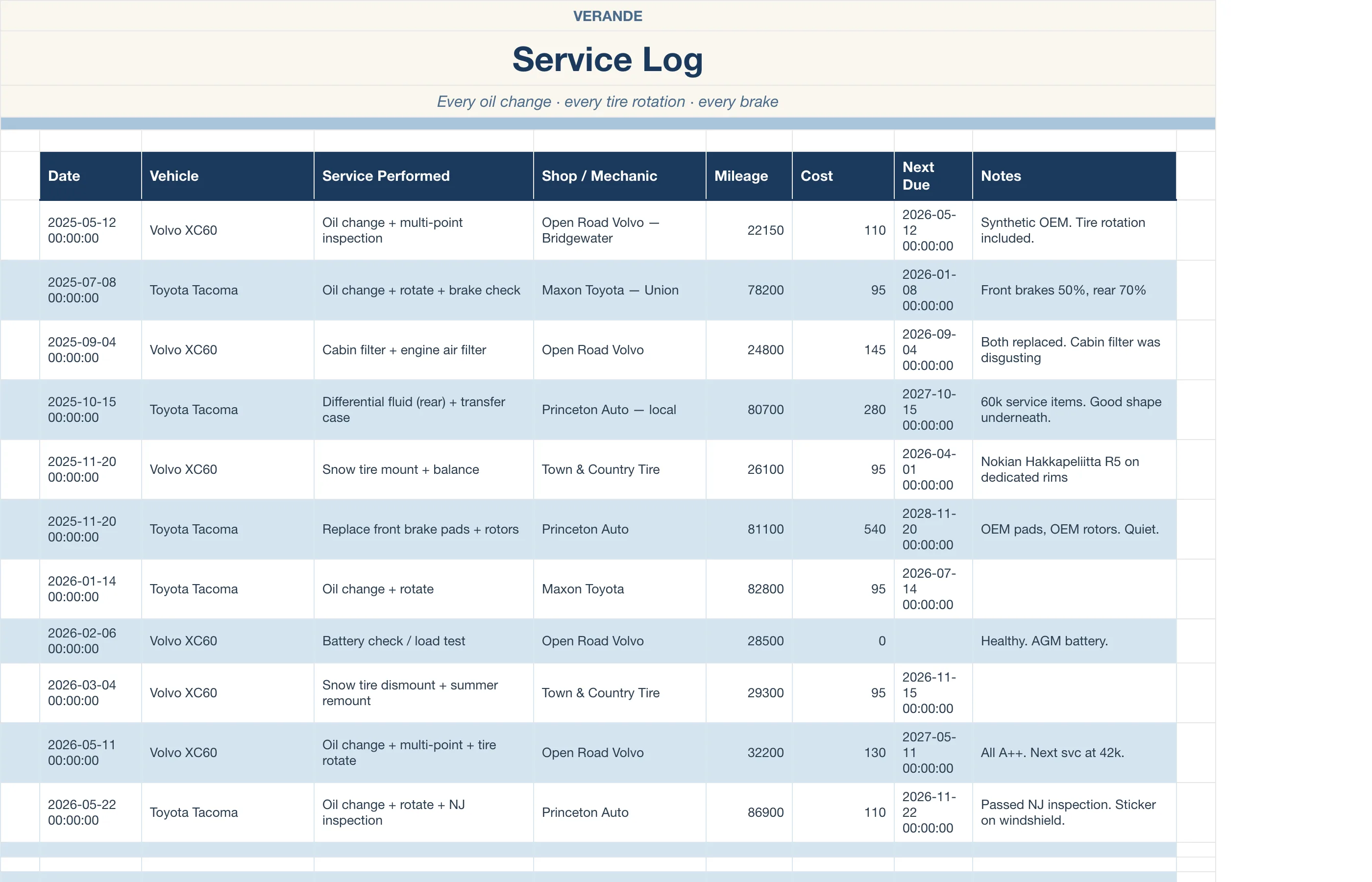 Car Maintenance Log — Service Log
