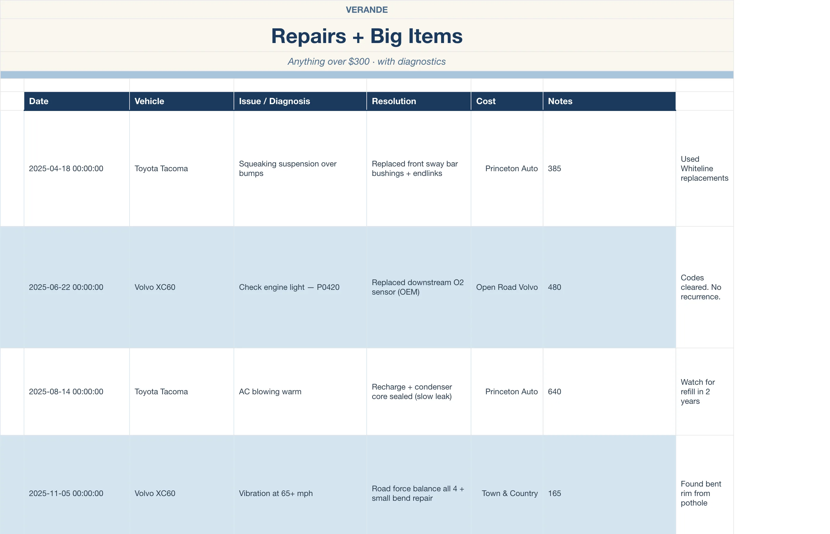 Car Maintenance Log — Repairs & Big Items