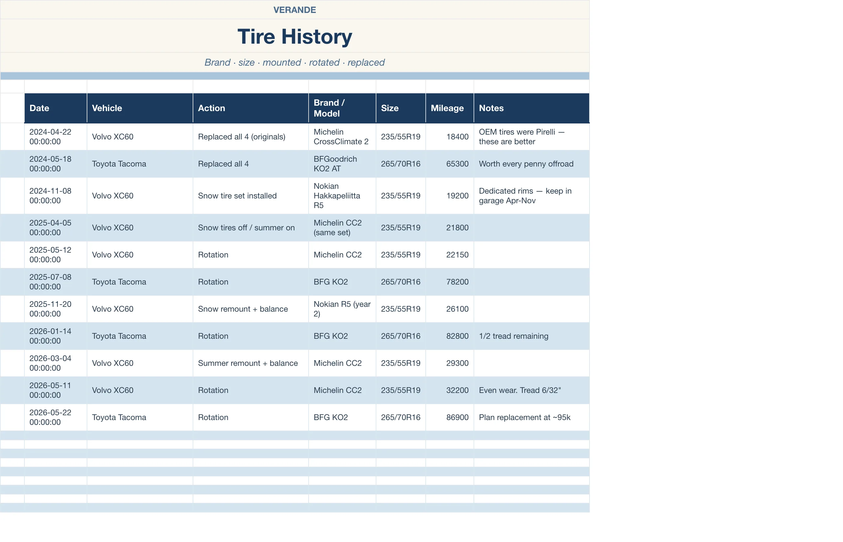 Car Maintenance Log — Tire History