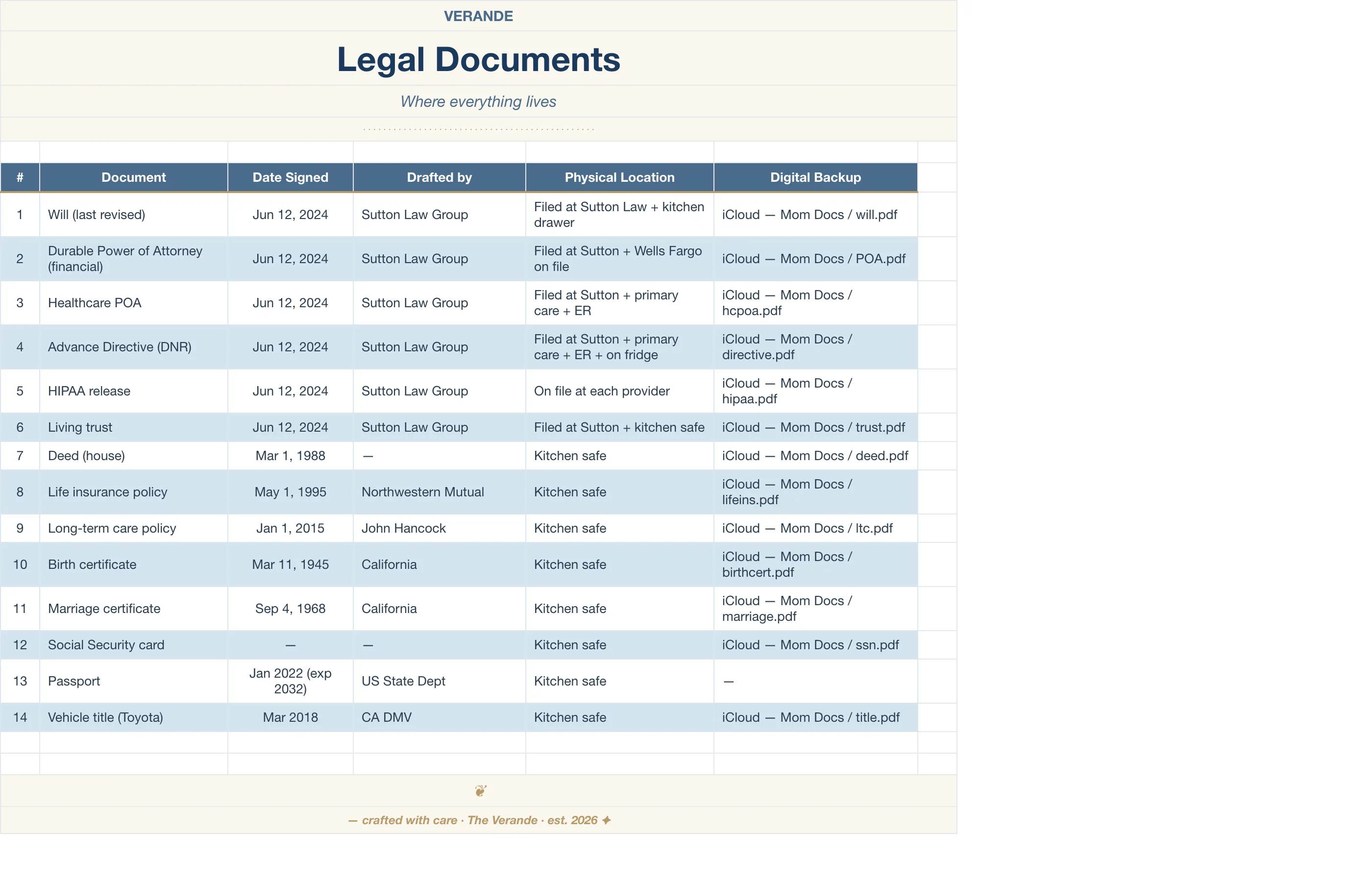 Caregiver Binder Aging Parent — Legal Documents