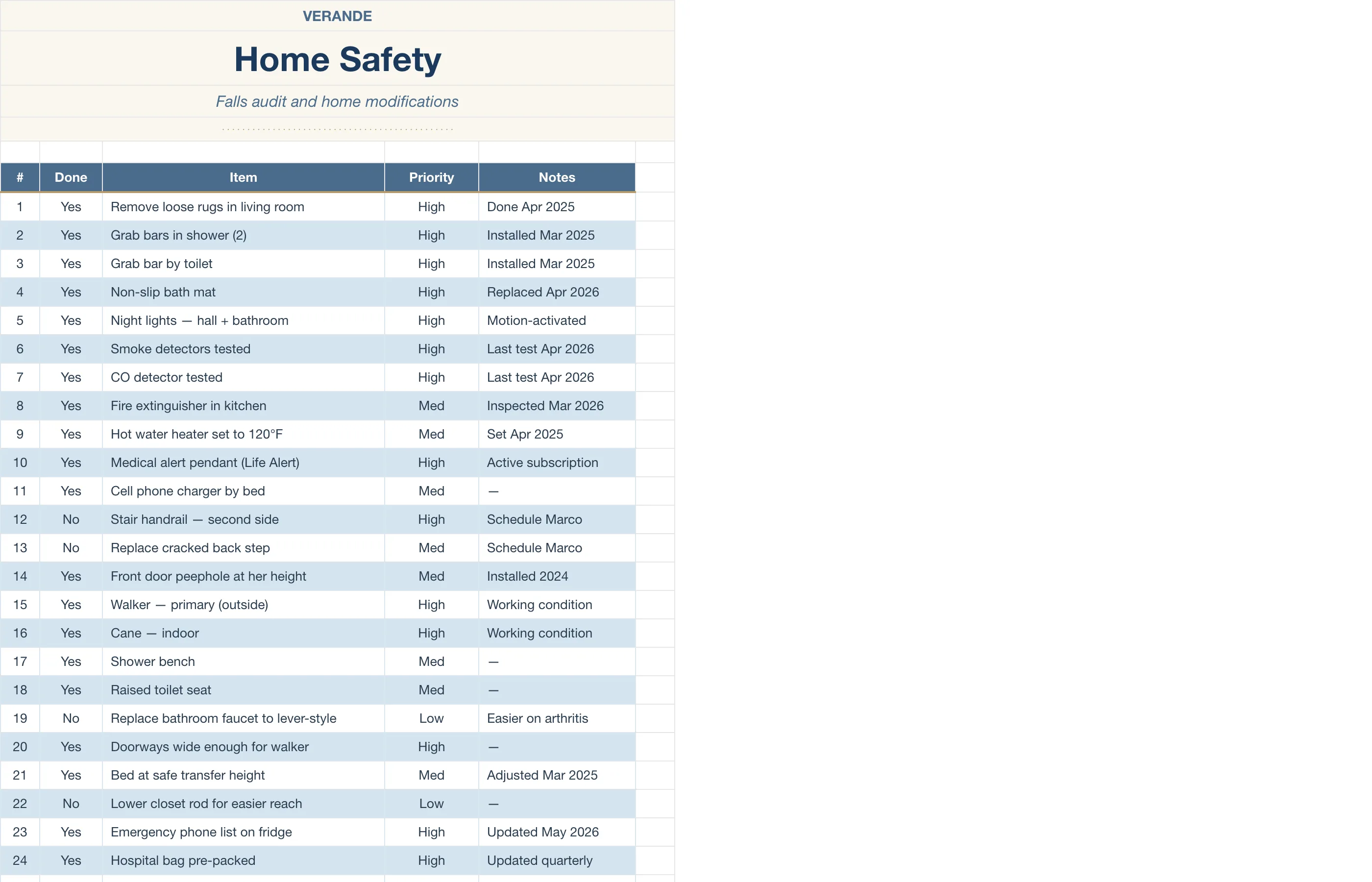 Caregiver Binder Aging Parent — Home Safety