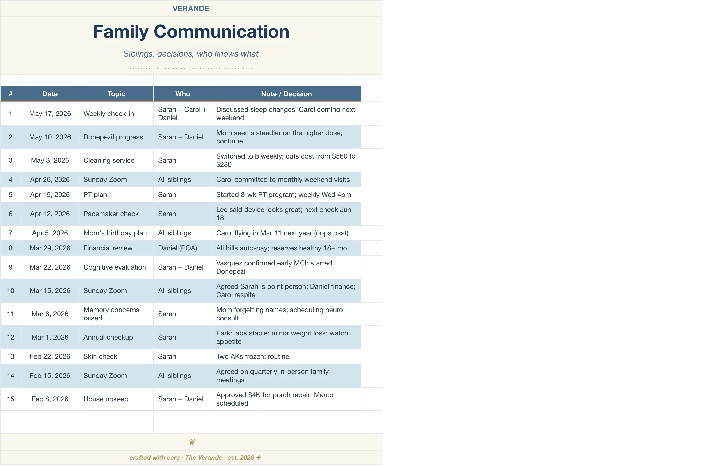 Caregiver Binder Aging Parent — Family Communication