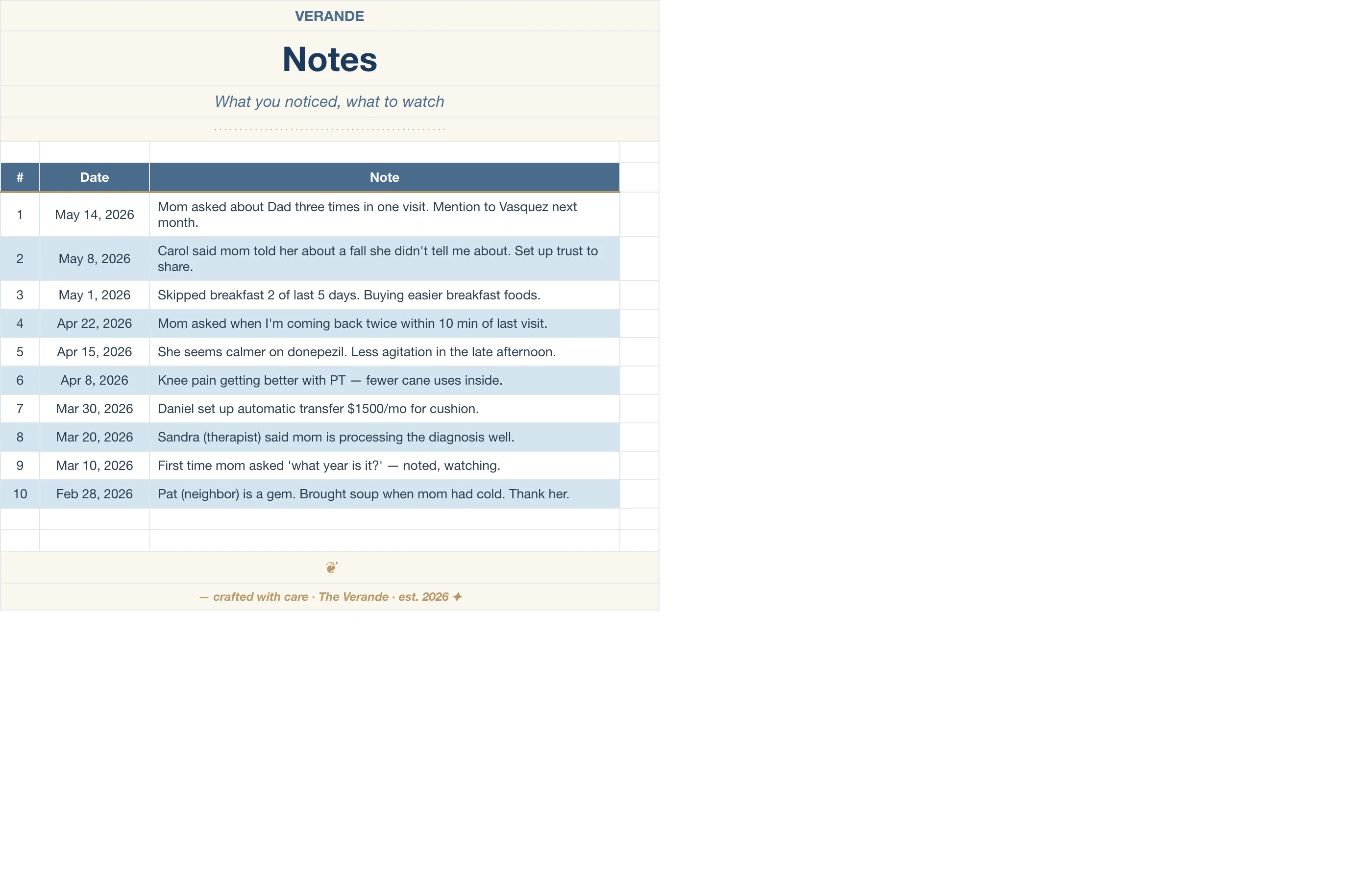 Caregiver Binder Aging Parent — Notes