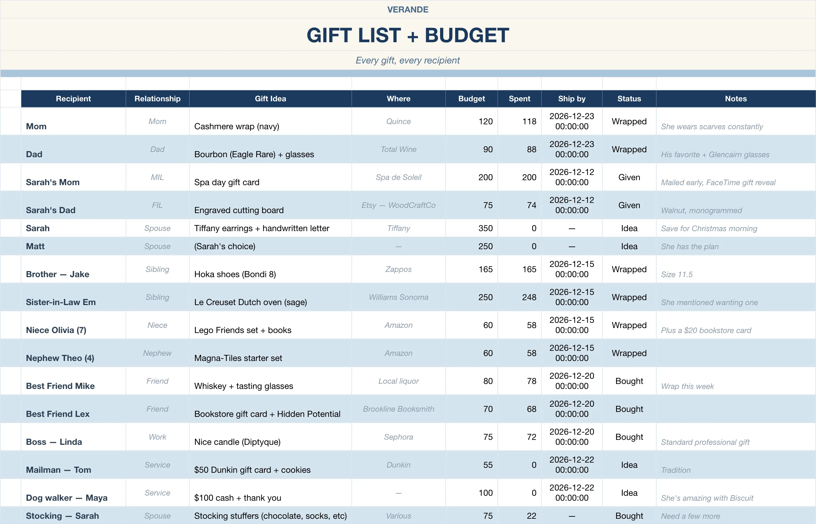 Christmas Holiday Planner — Gift List & Budget