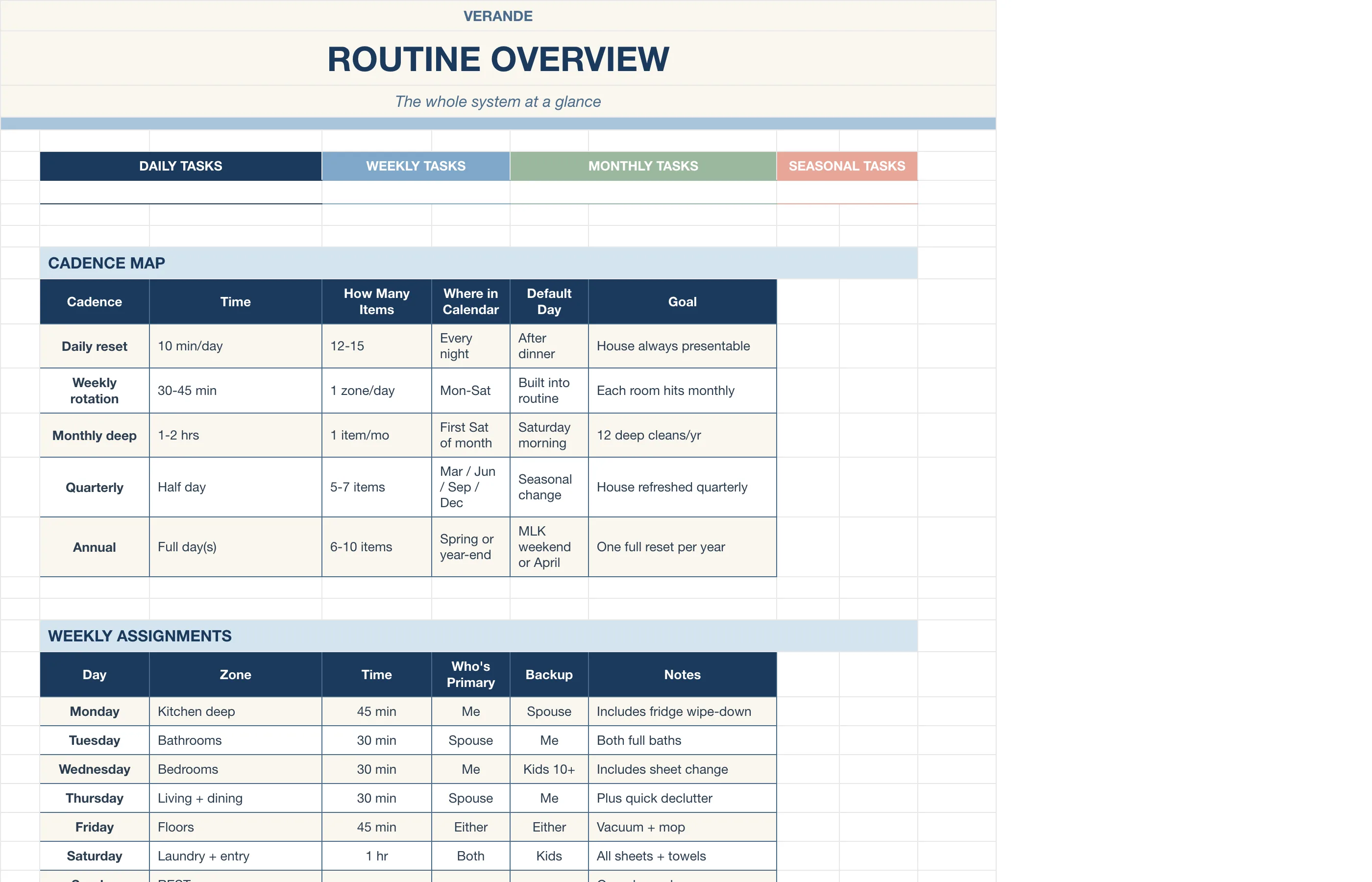 Cleaning Schedule — Routine Overview