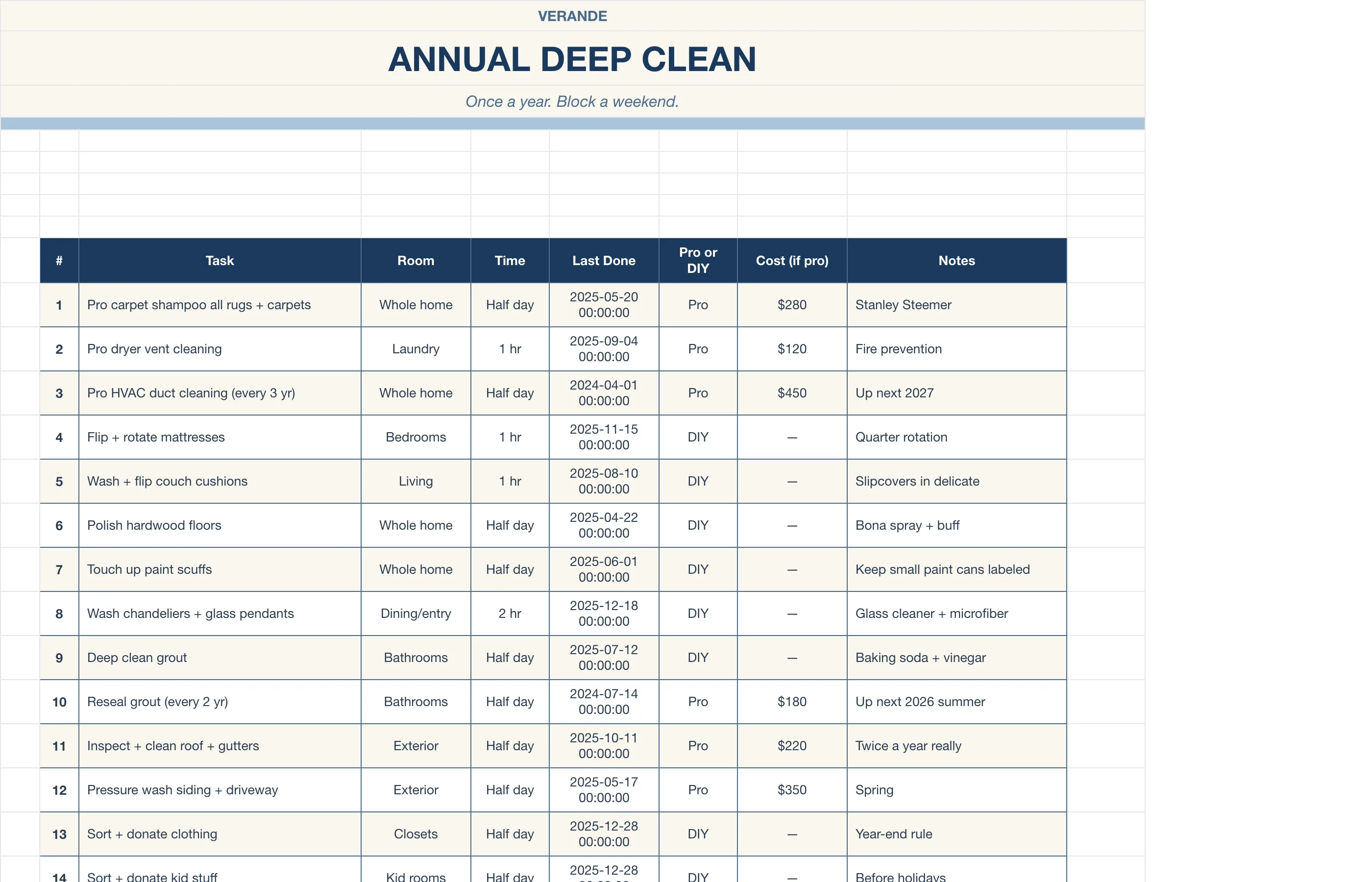 Cleaning Schedule — Annual Deep Clean