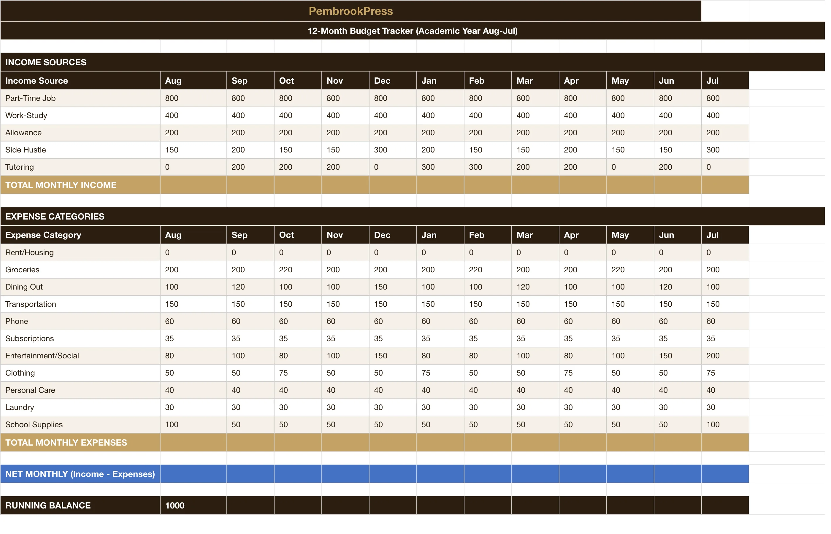 College Student Budget Expense — Monthly Budget Tracker