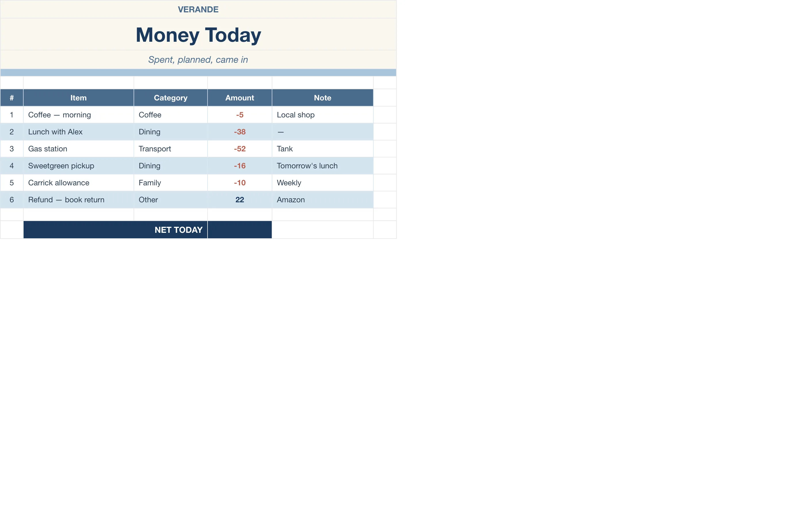 Daily Planner — Money Today