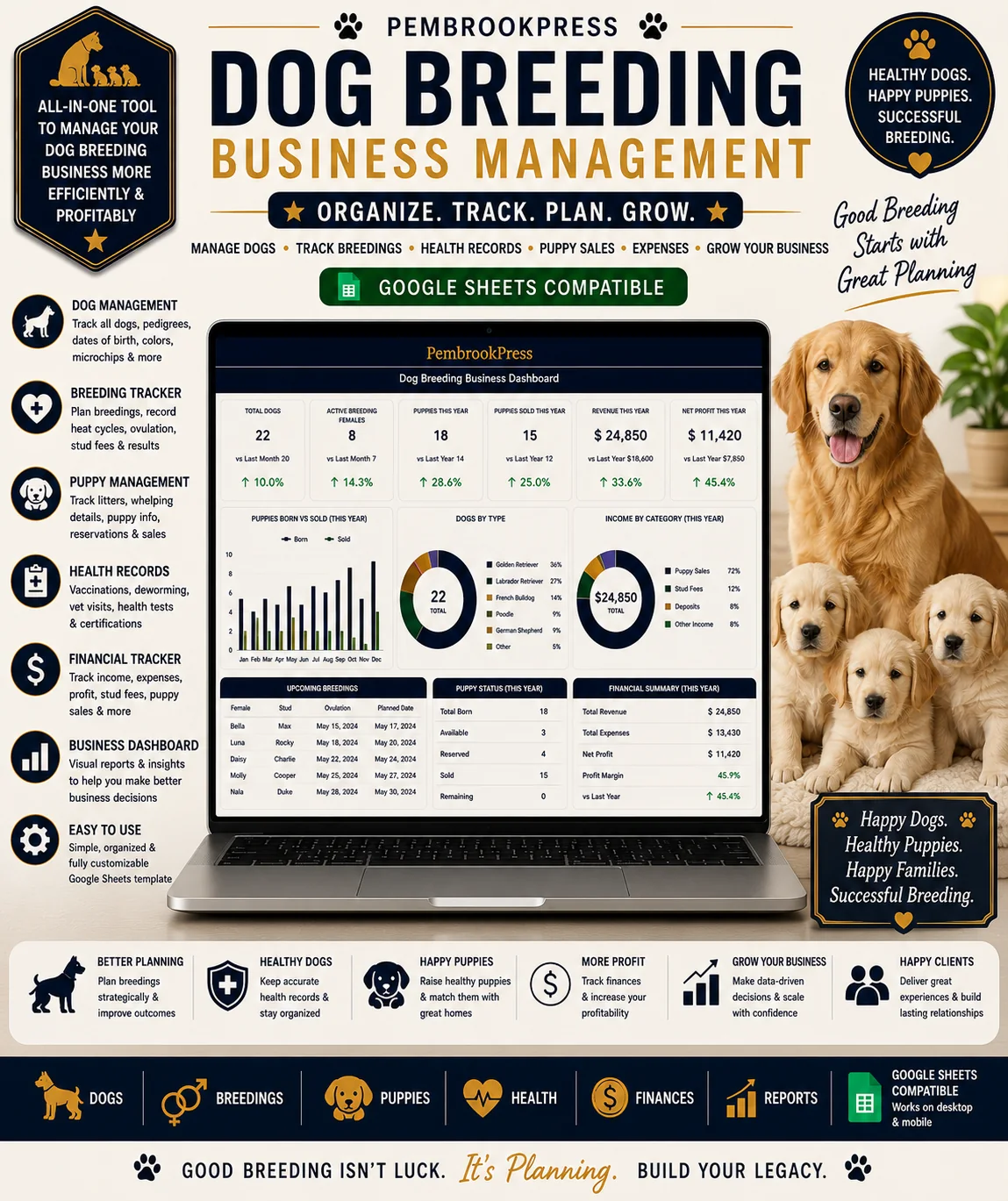 Dog Breeding Business Toolkit