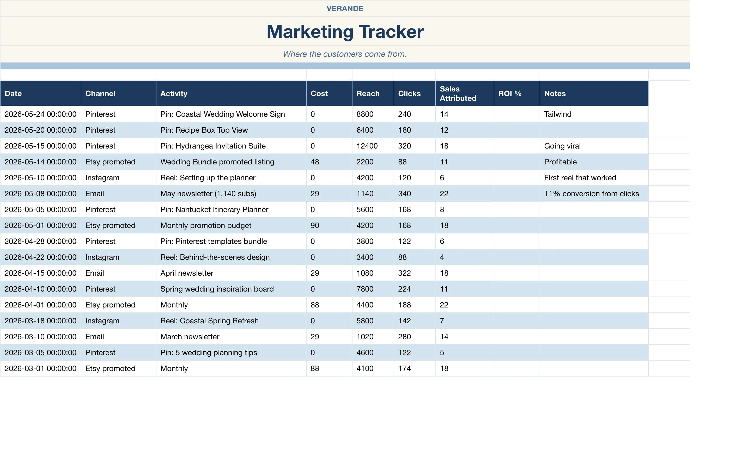 Etsy Seller — Marketing