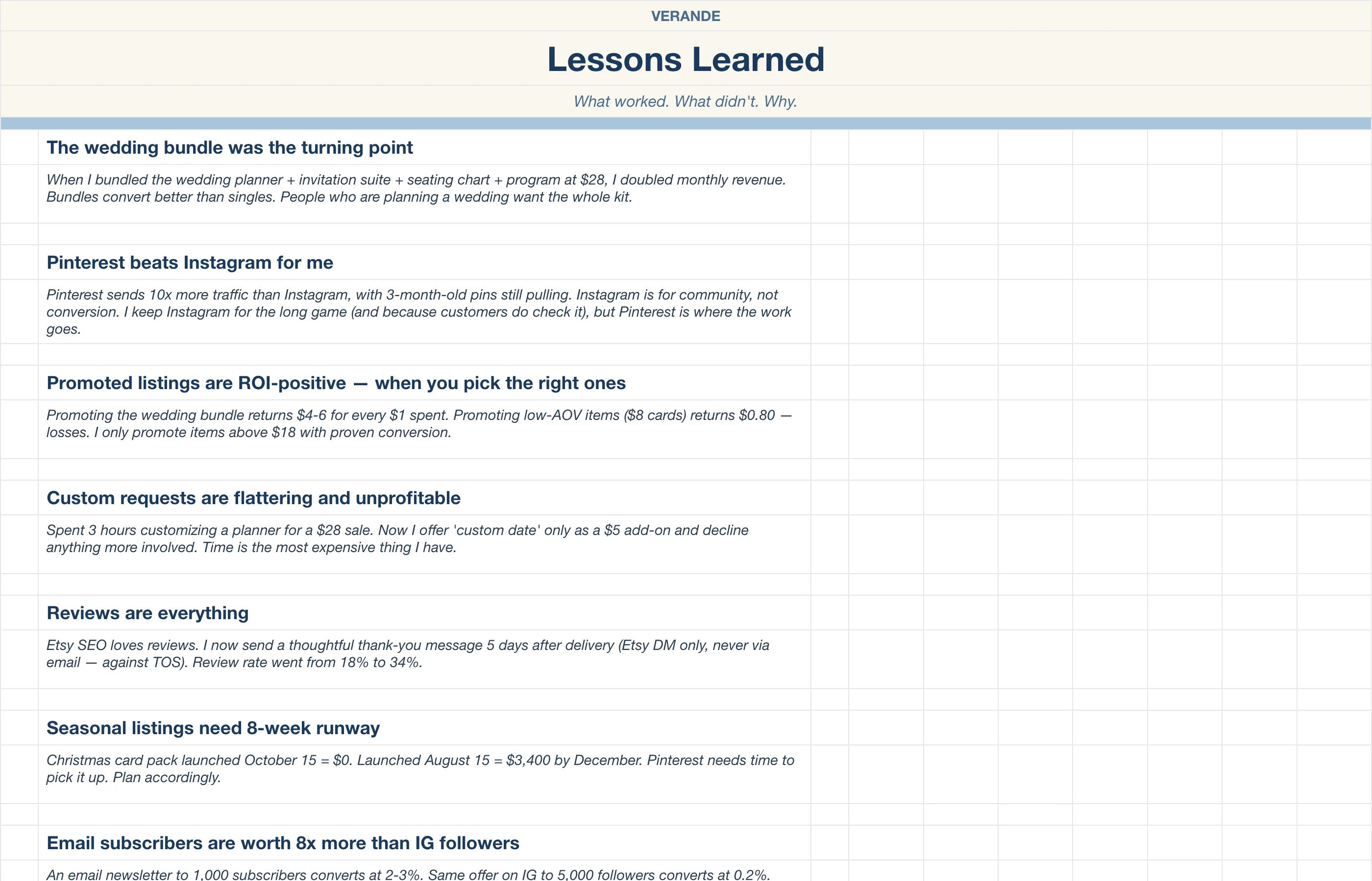 Etsy Seller — Lessons Learned