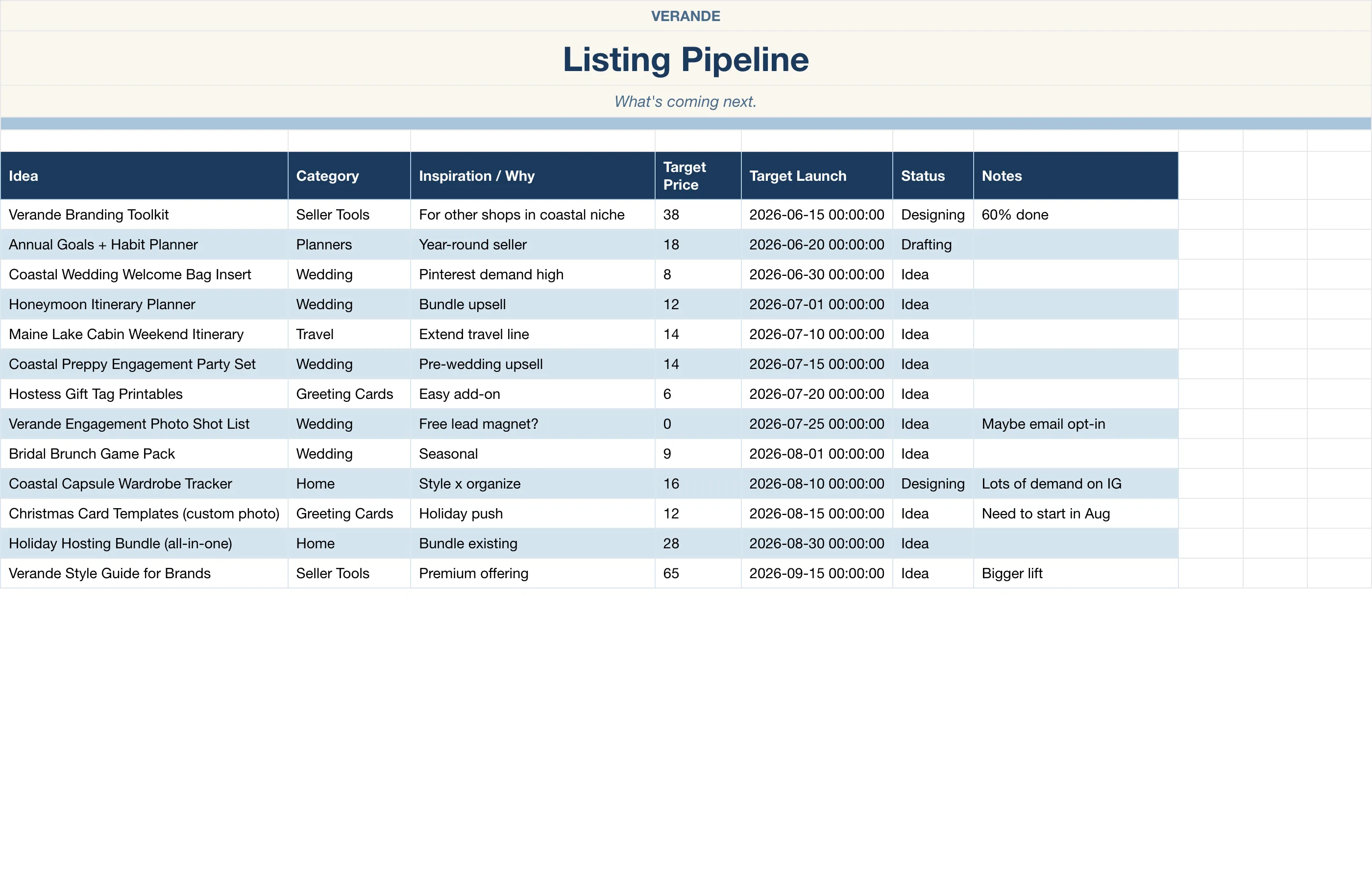 Etsy Seller — Listing Pipeline