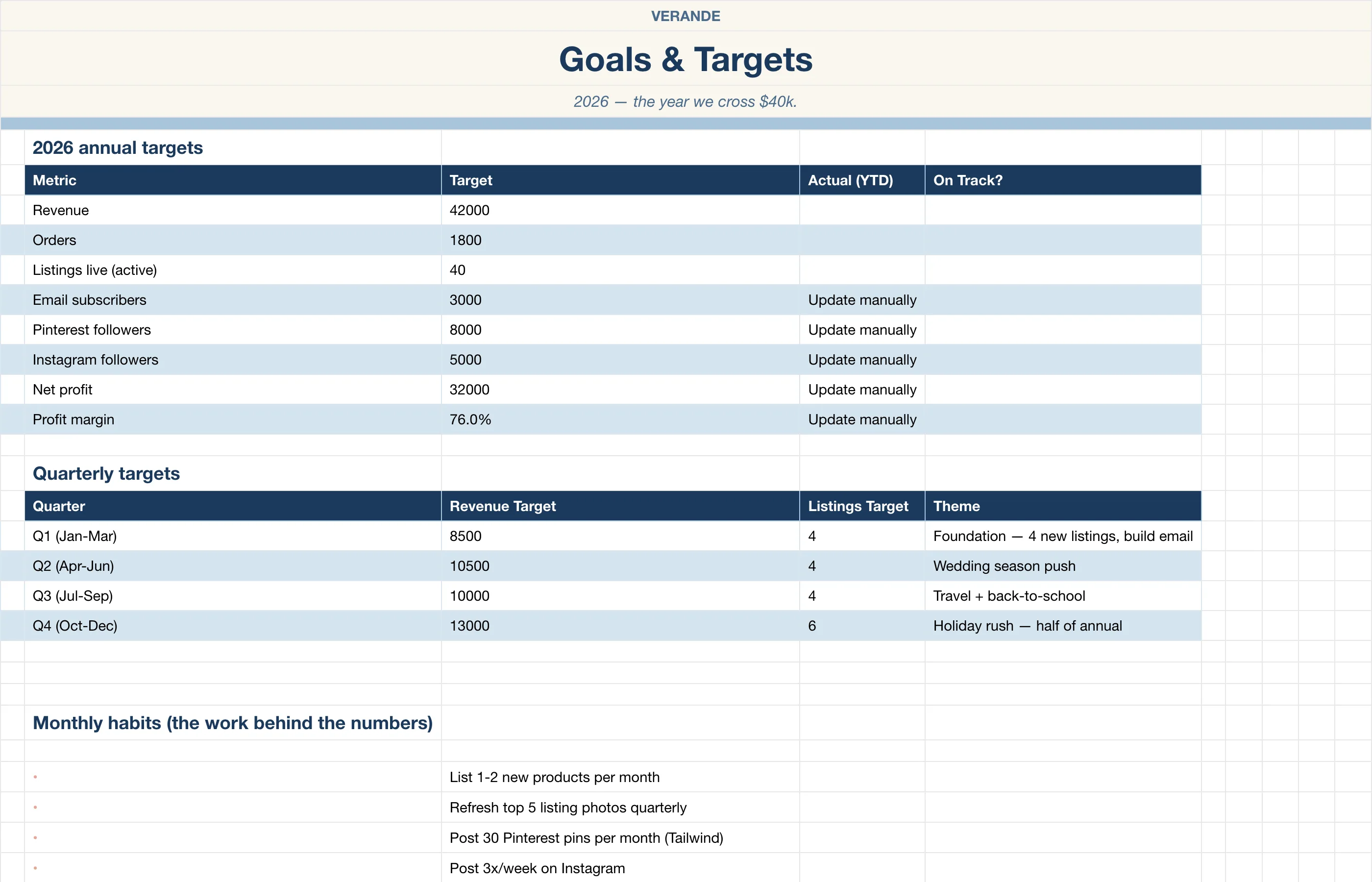 Etsy Seller — Goals And Targets