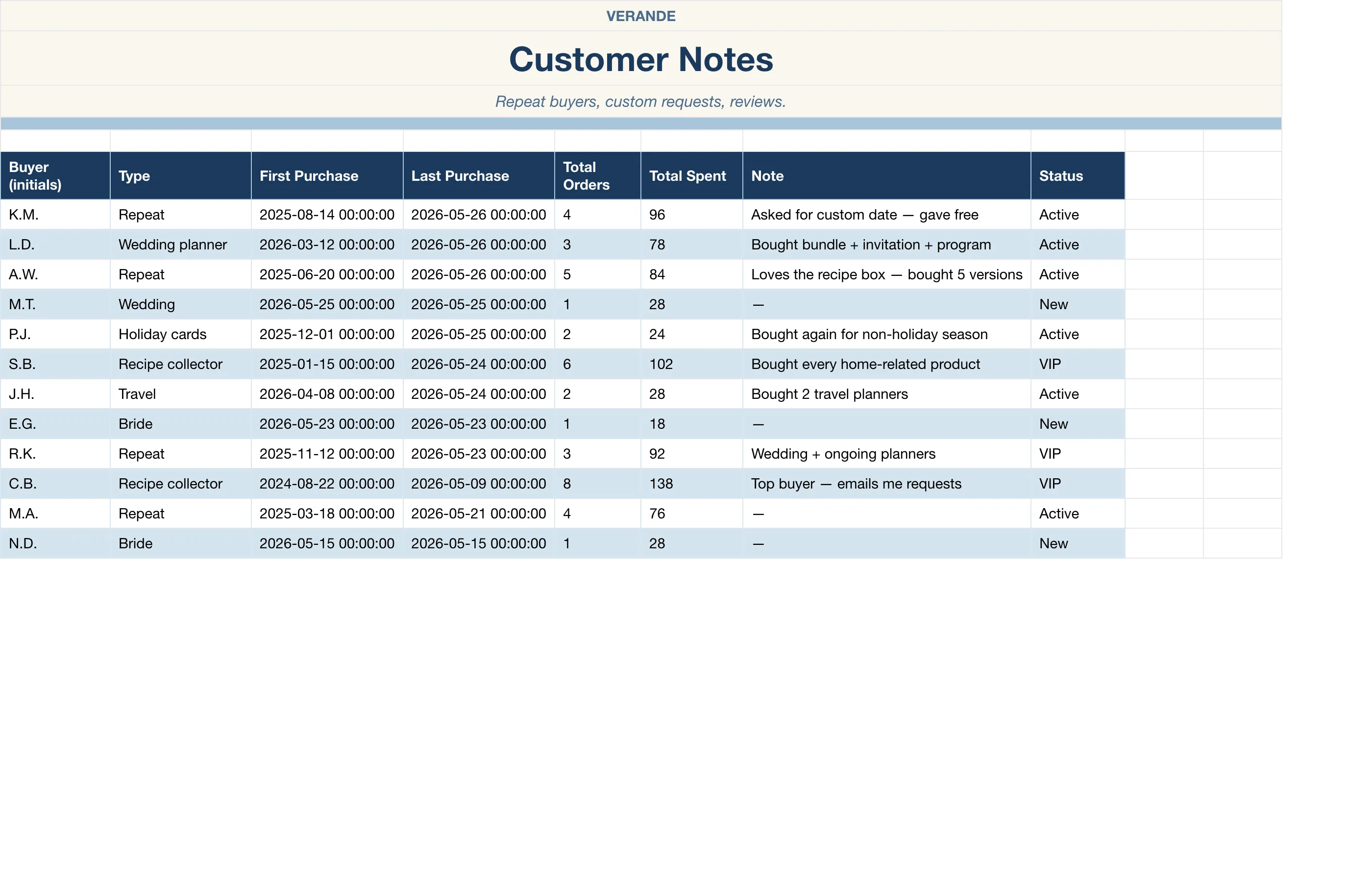 Etsy Seller — Customer Notes