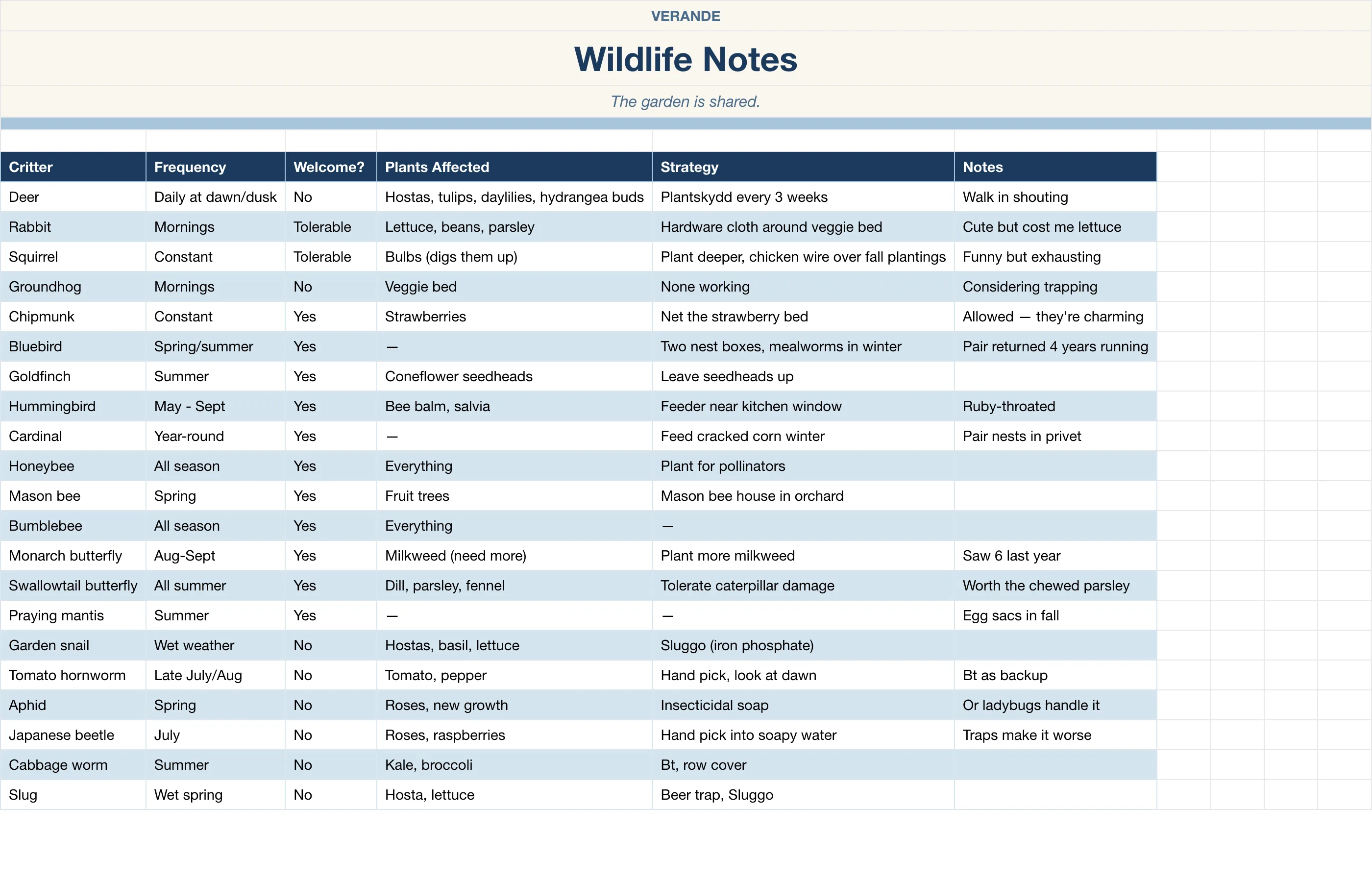 Garden Planner — Wildlife Notes