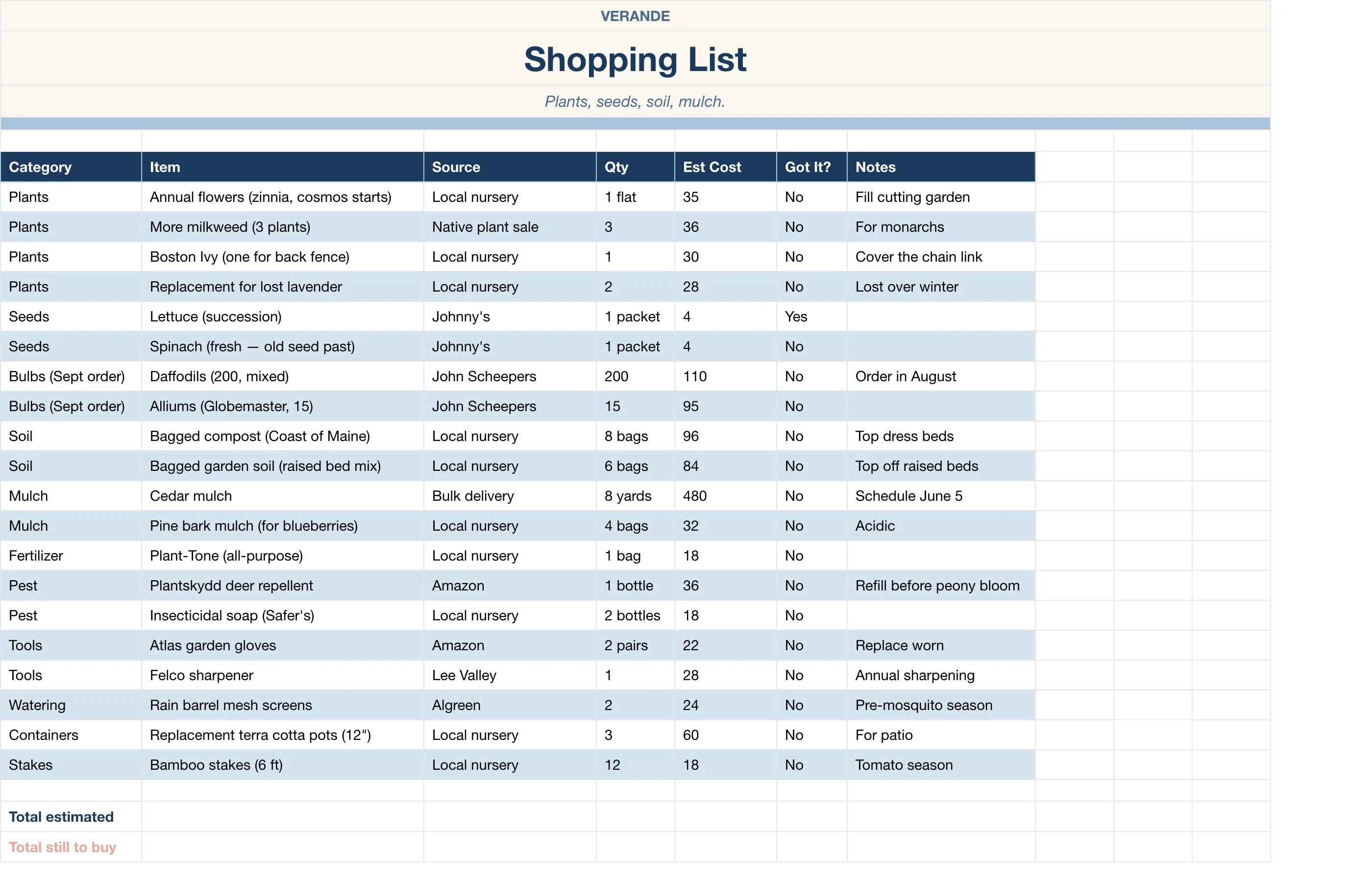 Garden Planner — Shopping List