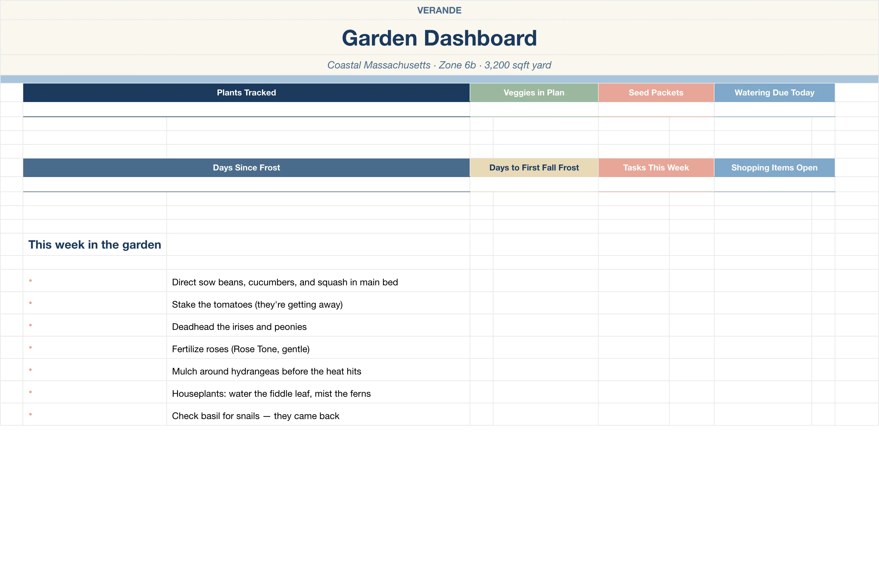 Garden Planner — Dashboard